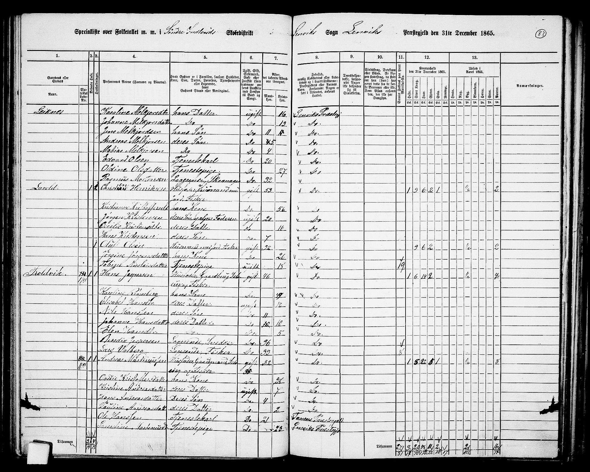 RA, 1865 census for Lenvik, 1865, p. 75