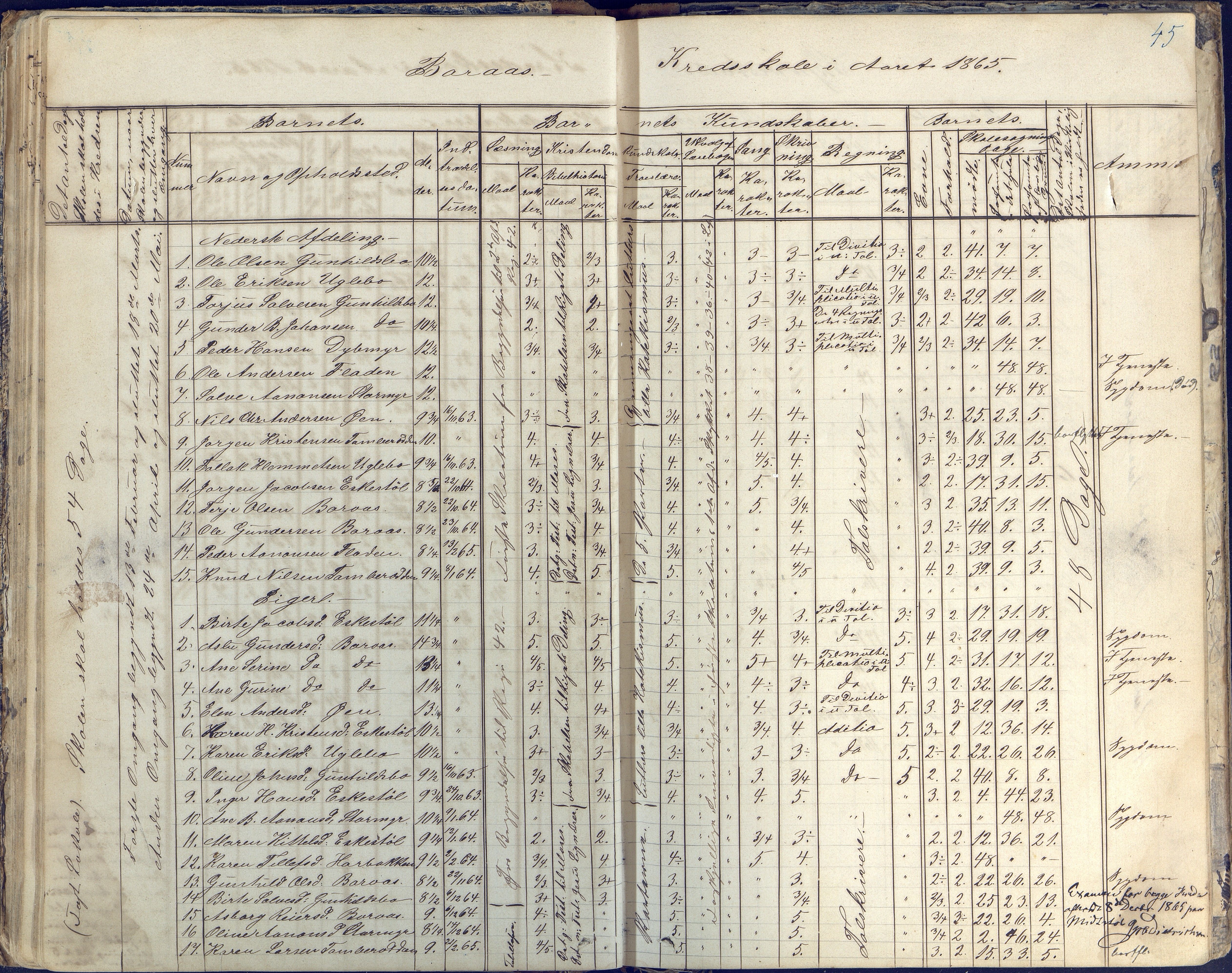 Austre Moland kommune, AAKS/KA0918-PK/09/09d/L0003: Skoleprotokoll, 1857-1873, p. 45