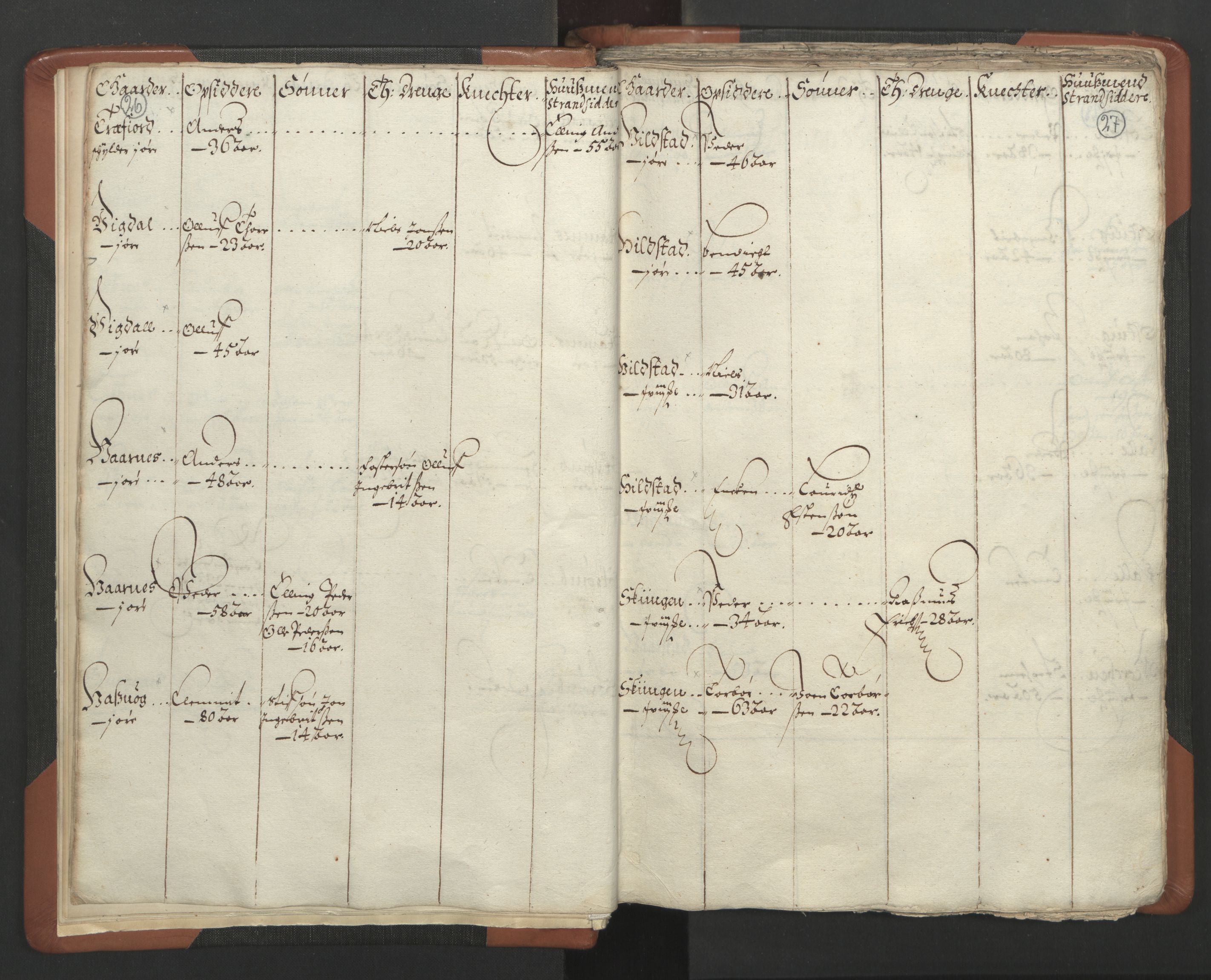 RA, Vicar's Census 1664-1666, no. 34: Namdal deanery, 1664-1666, p. 26-27