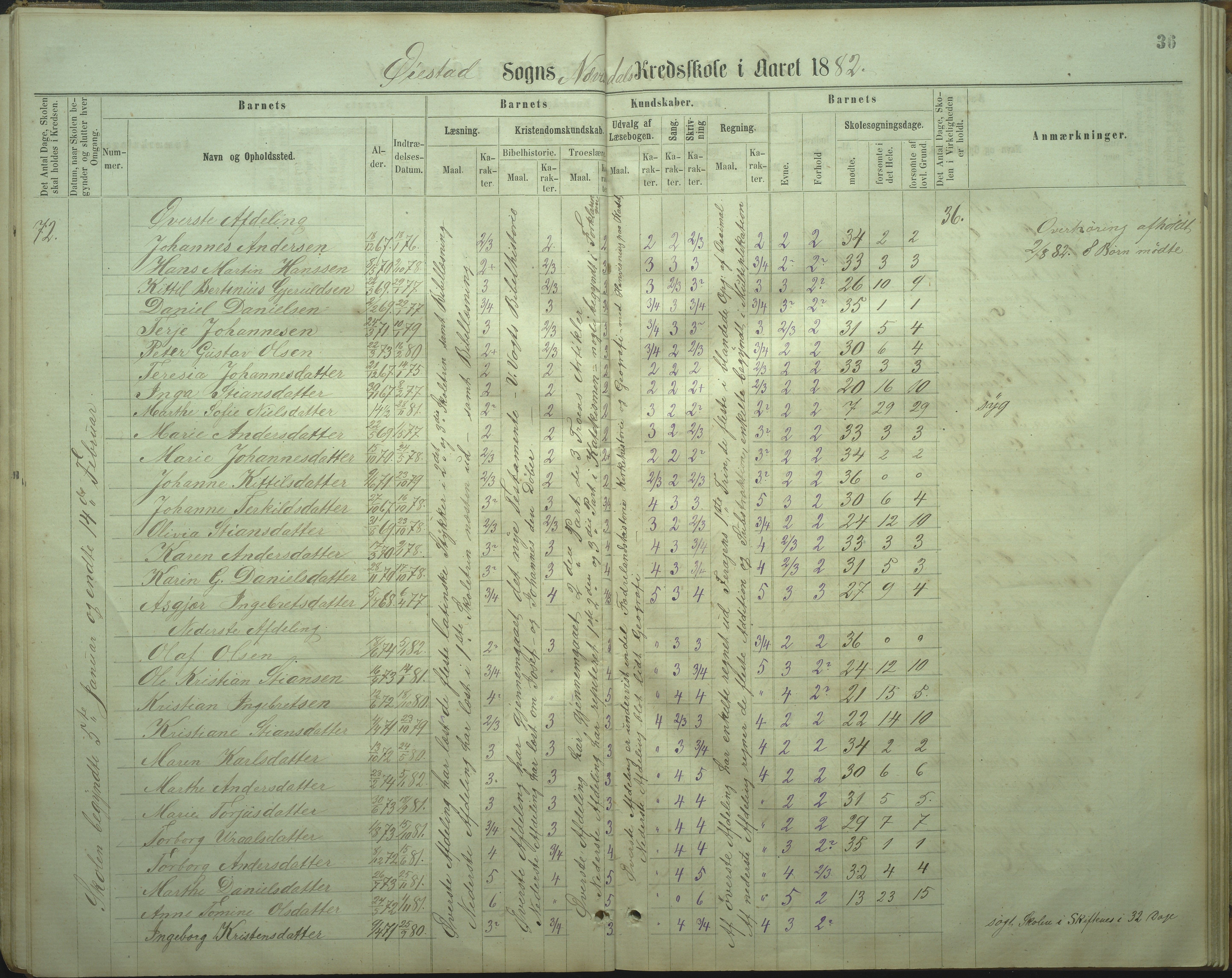 Øyestad kommune frem til 1979, AAKS/KA0920-PK/06/06I/L0002: Skoleprotokoll, 1864-1892, p. 33