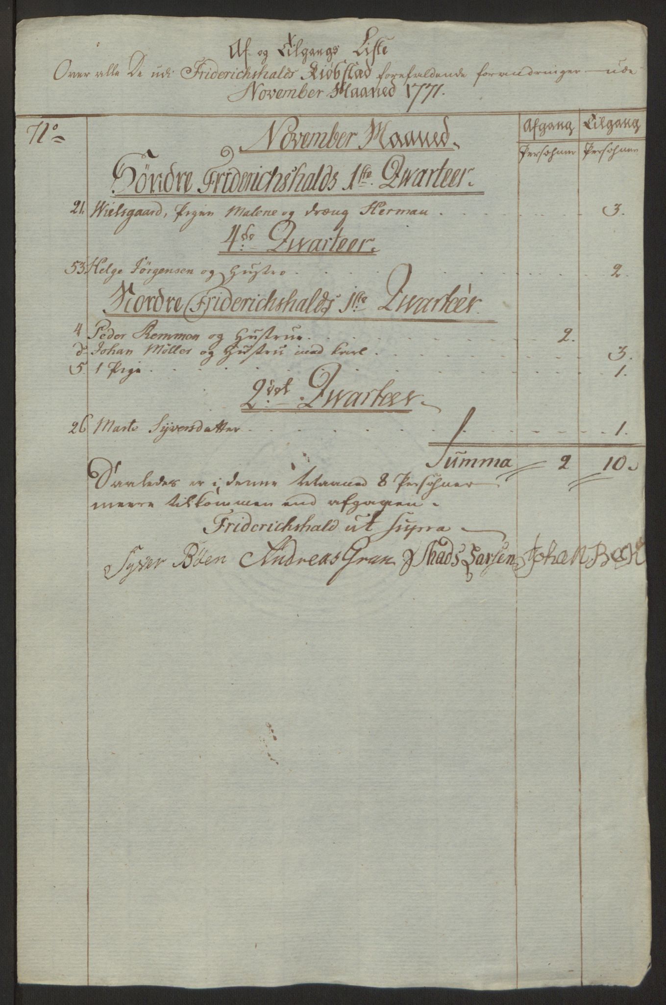 Rentekammeret inntil 1814, Reviderte regnskaper, Byregnskaper, AV/RA-EA-4066/R/Ra/L0006/0001: [A4] Kontribusjonsregnskap / Ekstraskatt, 1762-1772, p. 267