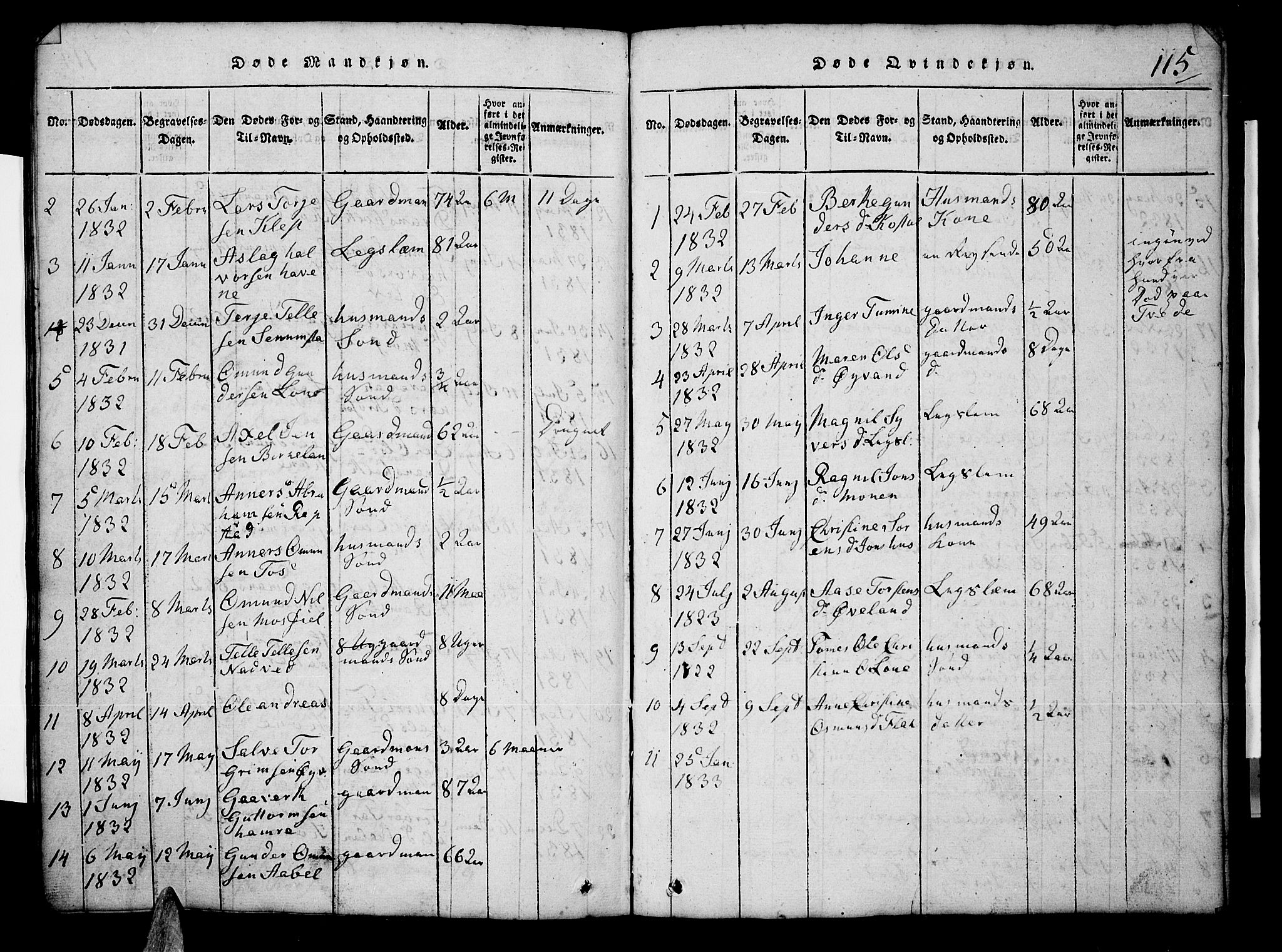 Tveit sokneprestkontor, AV/SAK-1111-0043/F/Fb/L0001: Parish register (copy) no. B 1, 1820-1834, p. 115