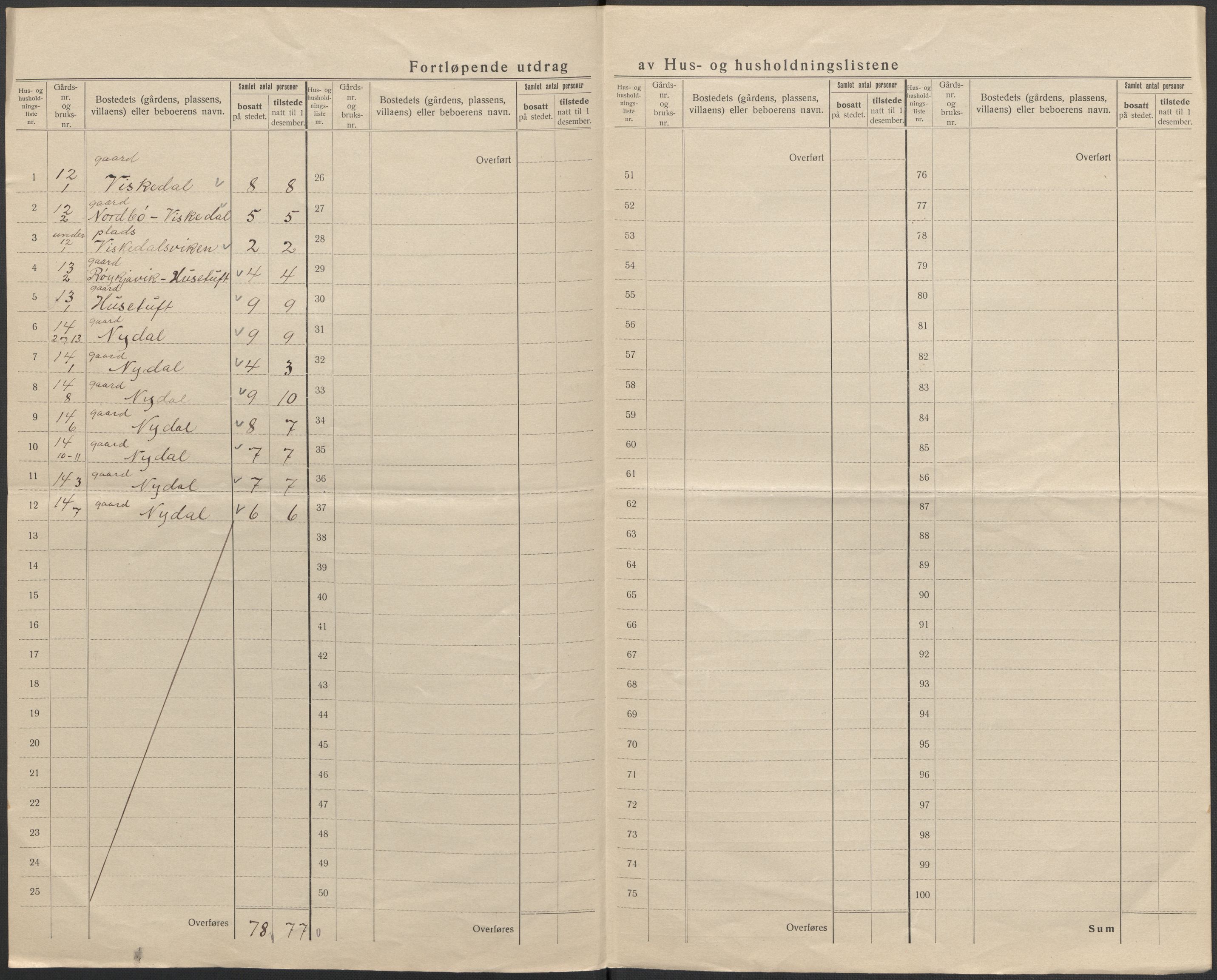 SAB, 1920 census for Førde, 1920, p. 15