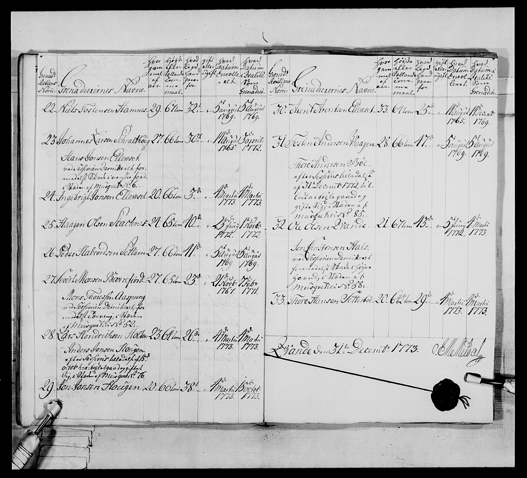 Generalitets- og kommissariatskollegiet, Det kongelige norske kommissariatskollegium, AV/RA-EA-5420/E/Eh/L0076: 2. Trondheimske nasjonale infanteriregiment, 1766-1773, p. 370