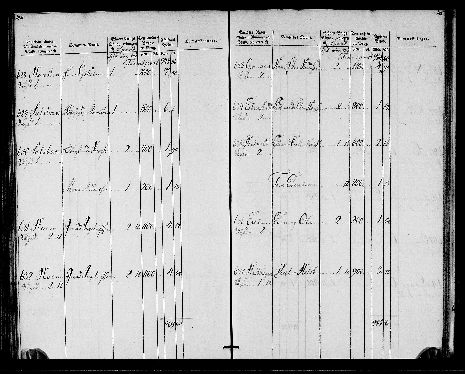 Rentekammeret inntil 1814, Realistisk ordnet avdeling, AV/RA-EA-4070/N/Ne/Nea/L0142: Strinda og Selbu fogderi. Oppebørselsregister, 1803-1804, p. 75