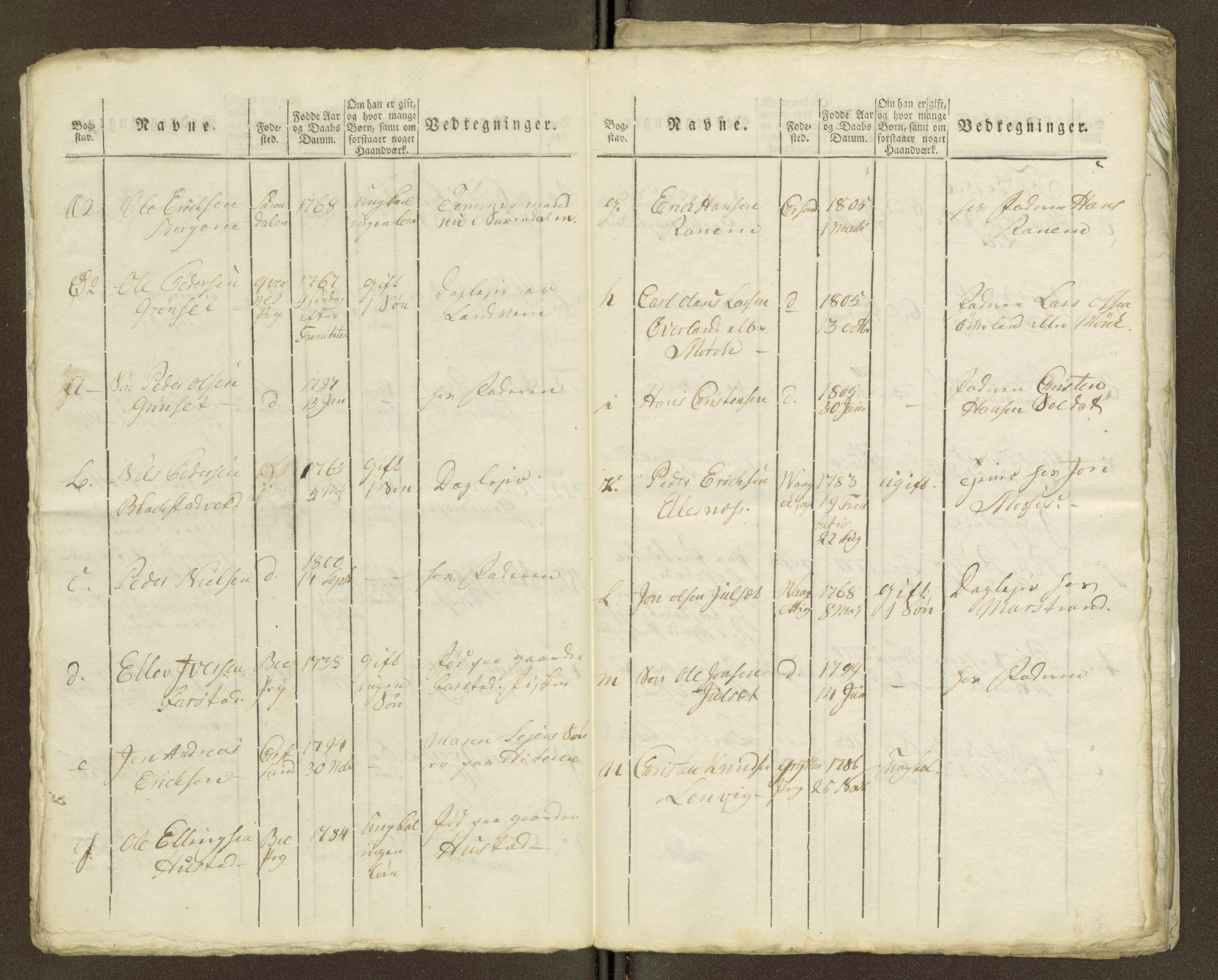 Sjøinnrulleringen - Trondhjemske distrikt, SAT/A-5121/01/L0036/0003: -- / Ungdomsrulle for Kristiansund krets, 1804-1819, p. 142