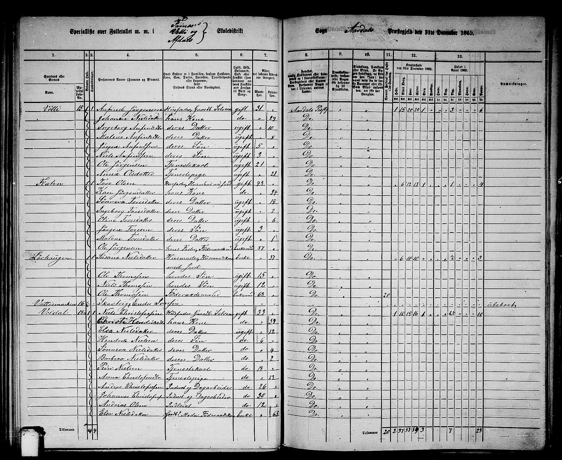 RA, 1865 census for Årdal, 1865, p. 69