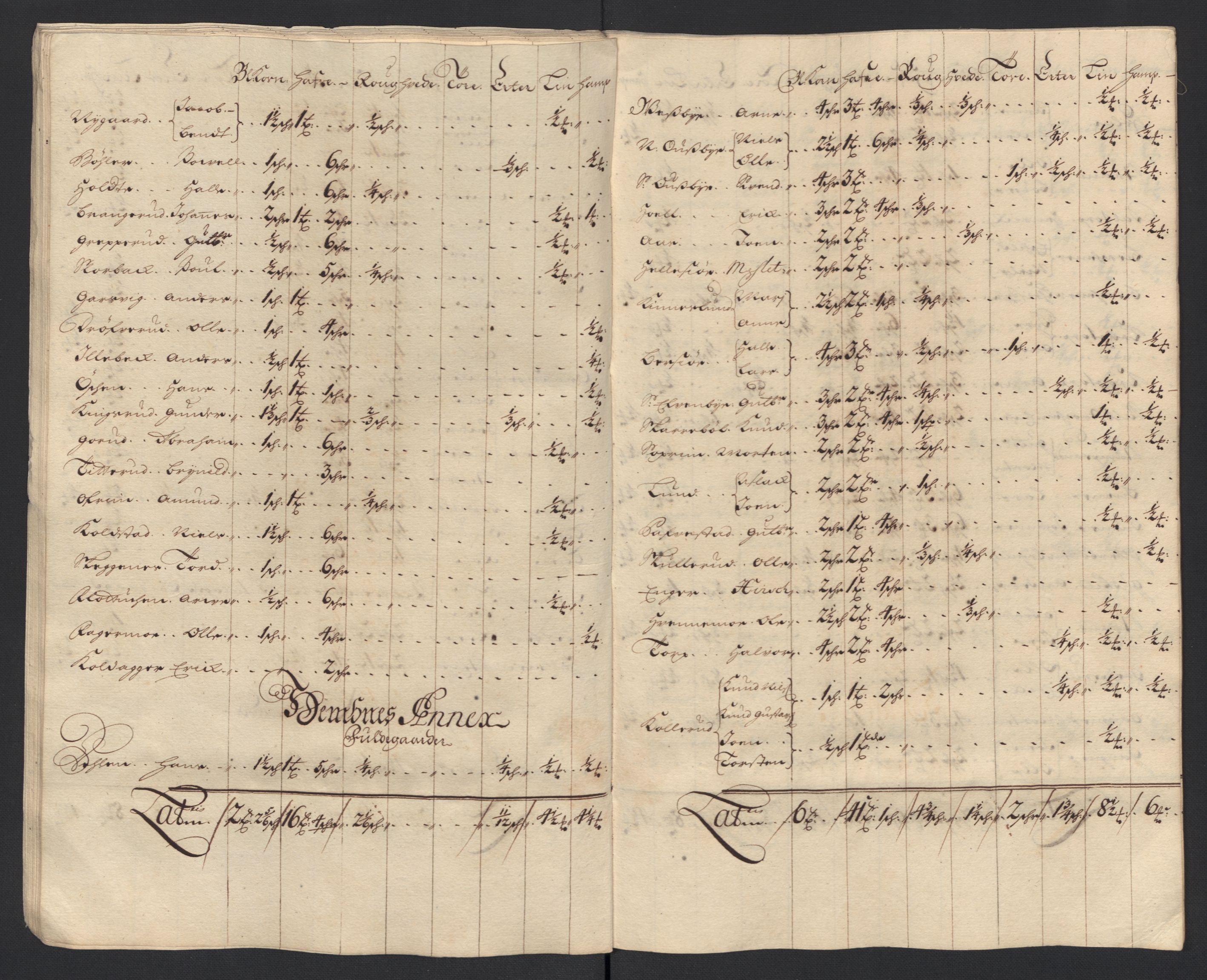 Rentekammeret inntil 1814, Reviderte regnskaper, Fogderegnskap, AV/RA-EA-4092/R11/L0586: Fogderegnskap Nedre Romerike, 1703, p. 36