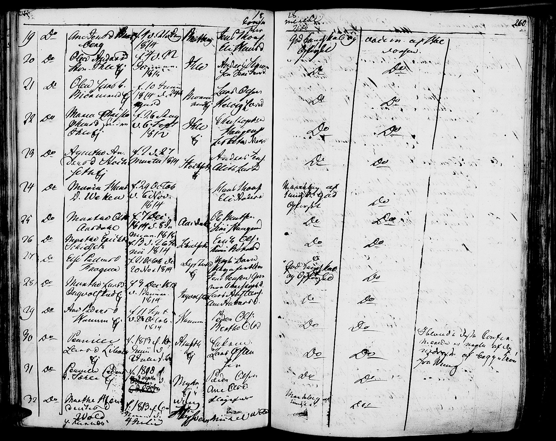 Vang prestekontor, Hedmark, AV/SAH-PREST-008/H/Ha/Haa/L0009: Parish register (official) no. 9, 1826-1841, p. 260