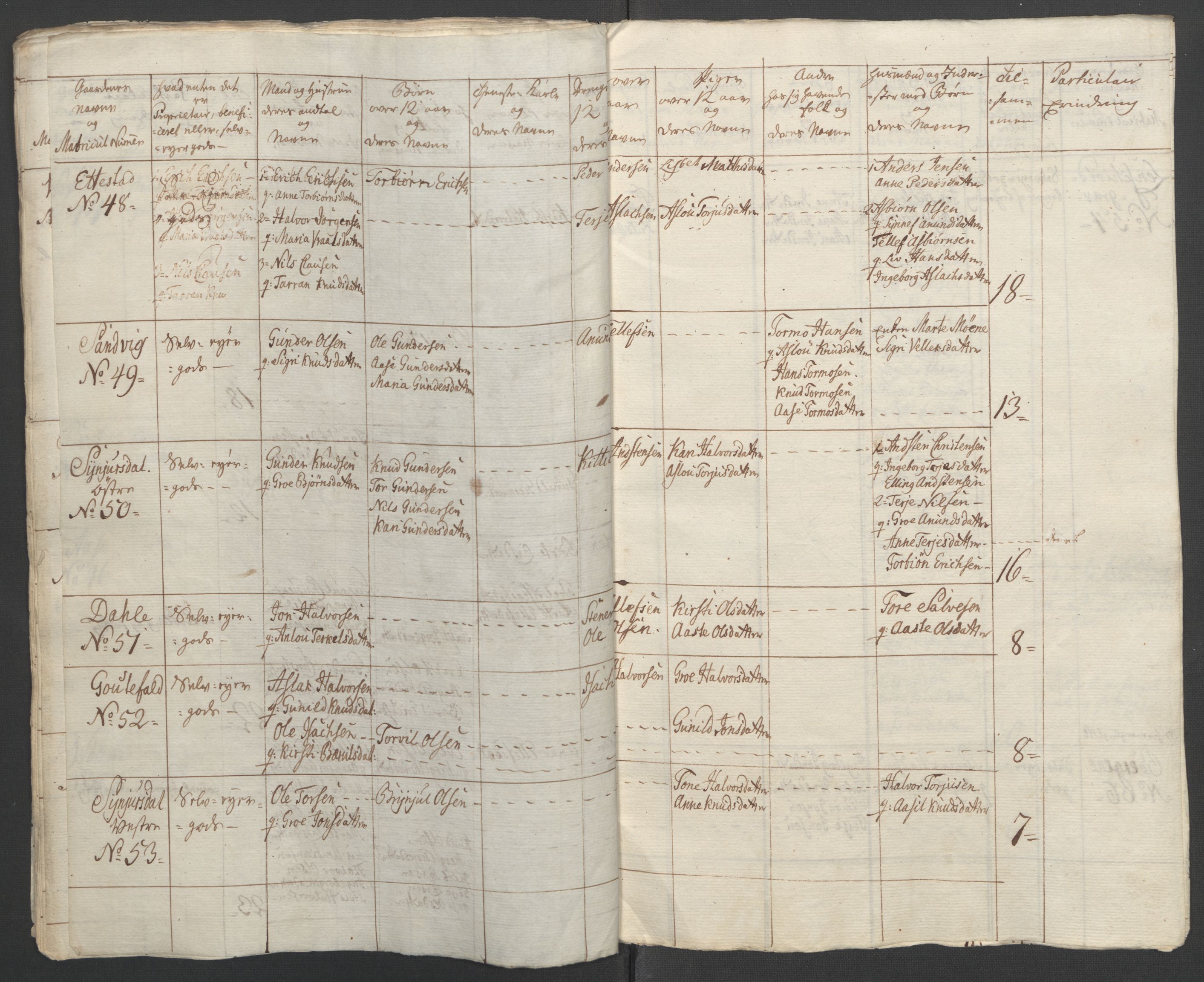 Rentekammeret inntil 1814, Reviderte regnskaper, Fogderegnskap, AV/RA-EA-4092/R37/L2239: Ekstraskatten Nedre Telemark og Bamble, 1762-1763, p. 201