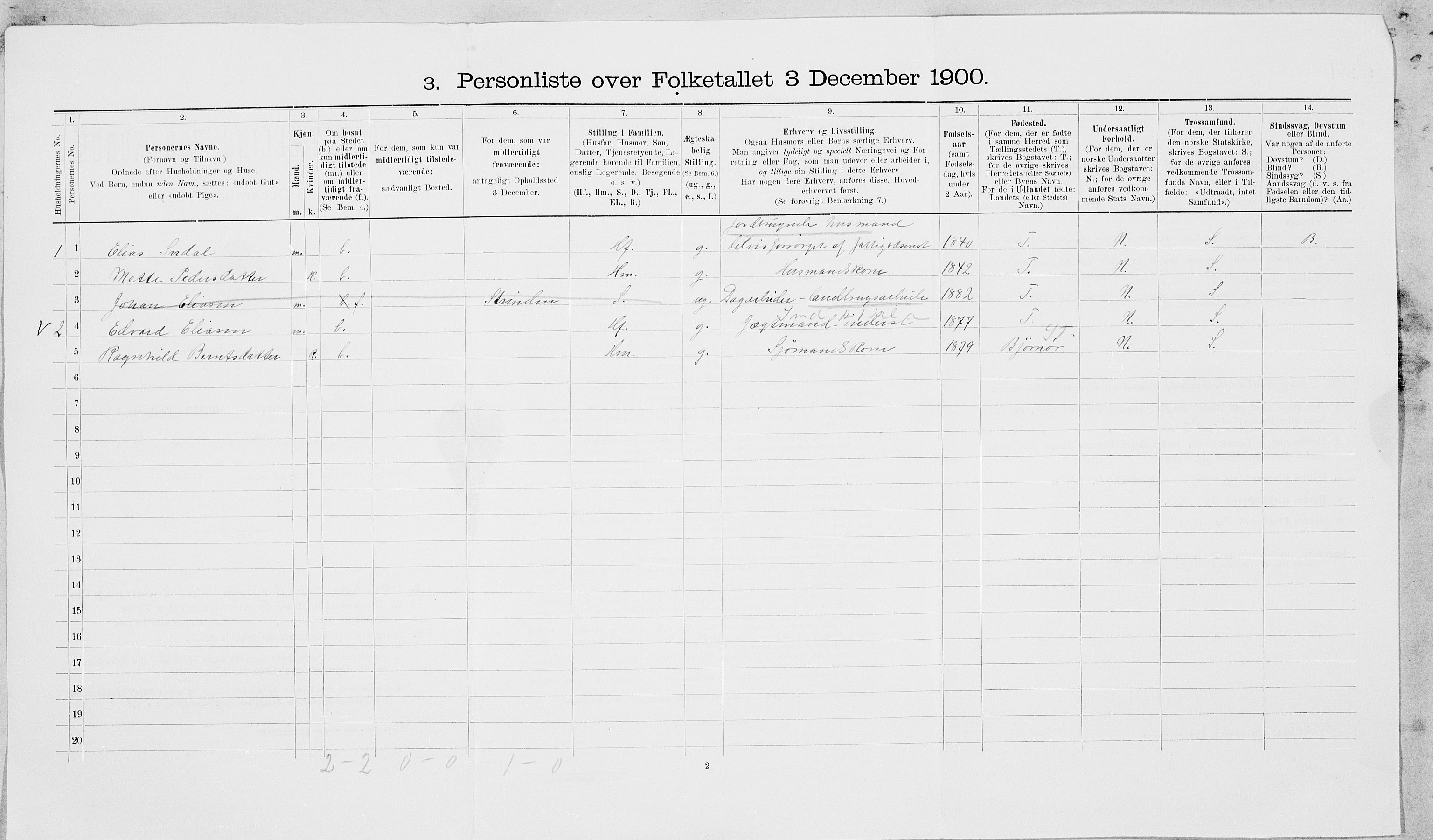 SAT, 1900 census for Leksvik, 1900, p. 31