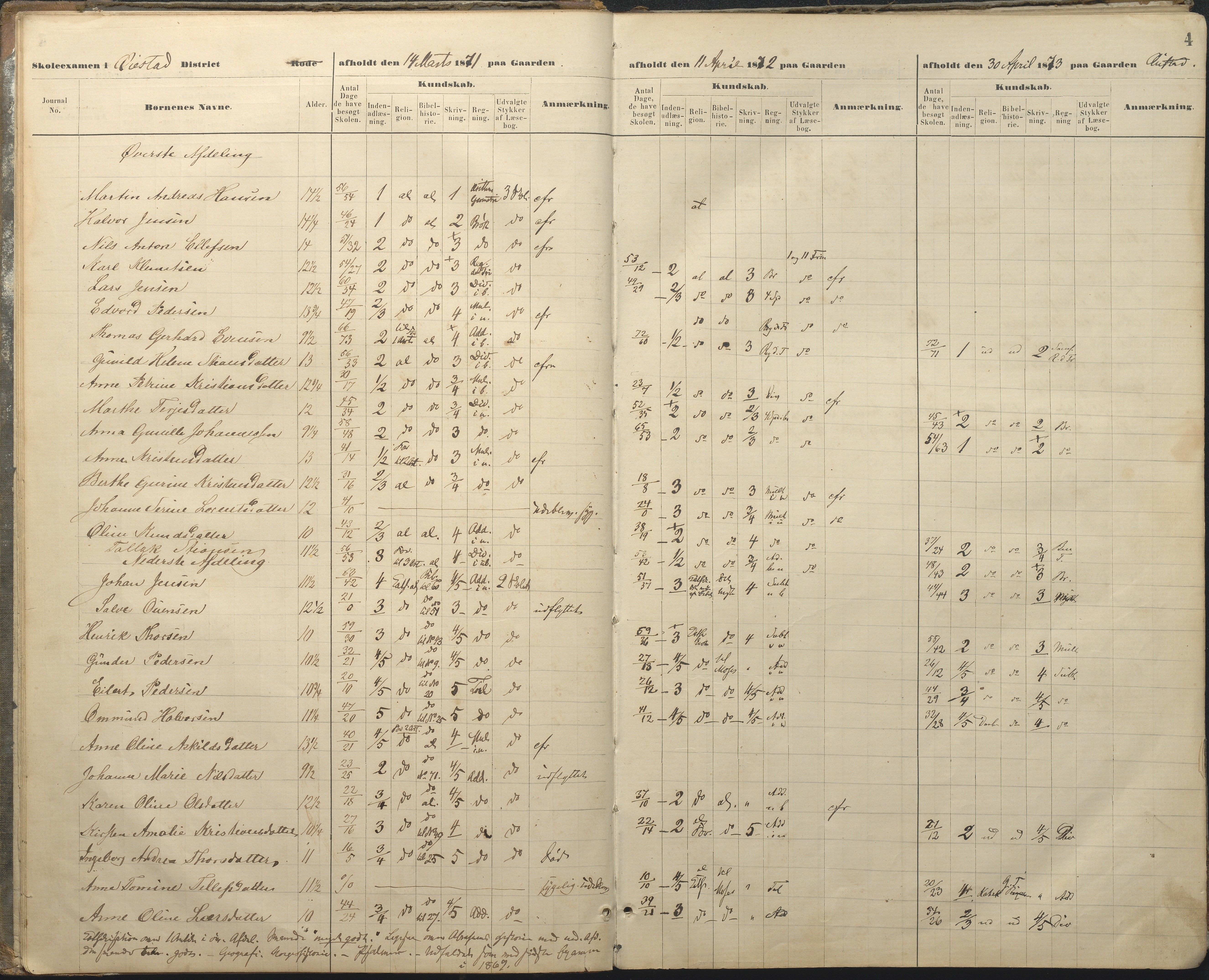 Øyestad kommune frem til 1979, AAKS/KA0920-PK/06/06A/L0048: Eksamensprotokoll, 1866-1879, p. 4