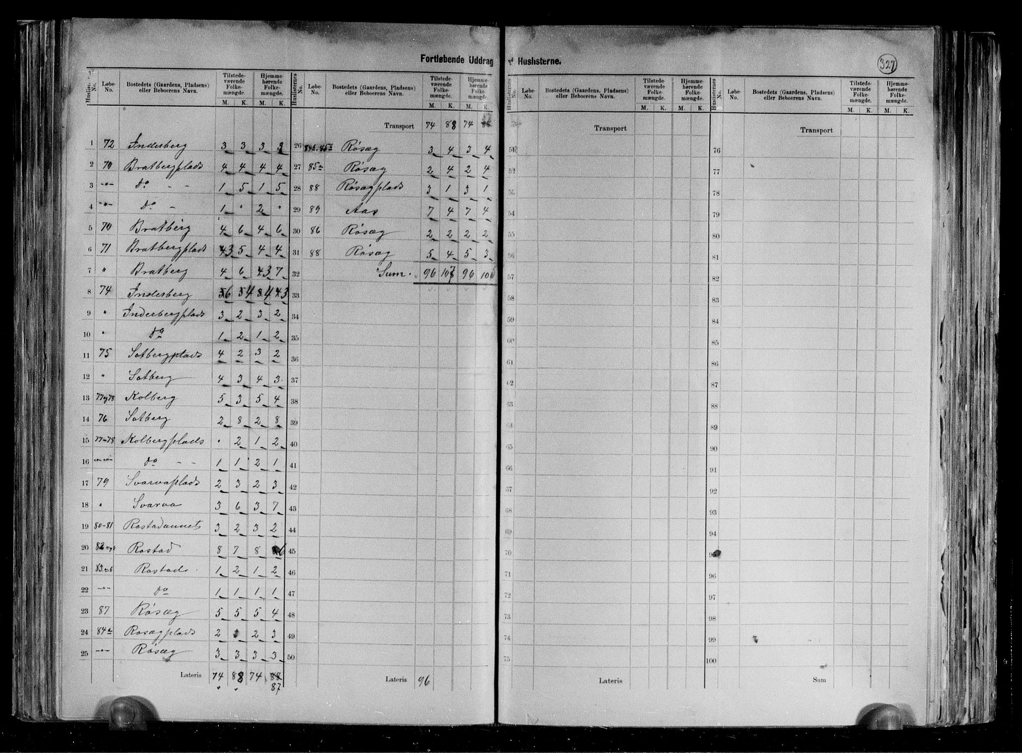 RA, 1891 census for 1727 Beitstad, 1891, p. 24