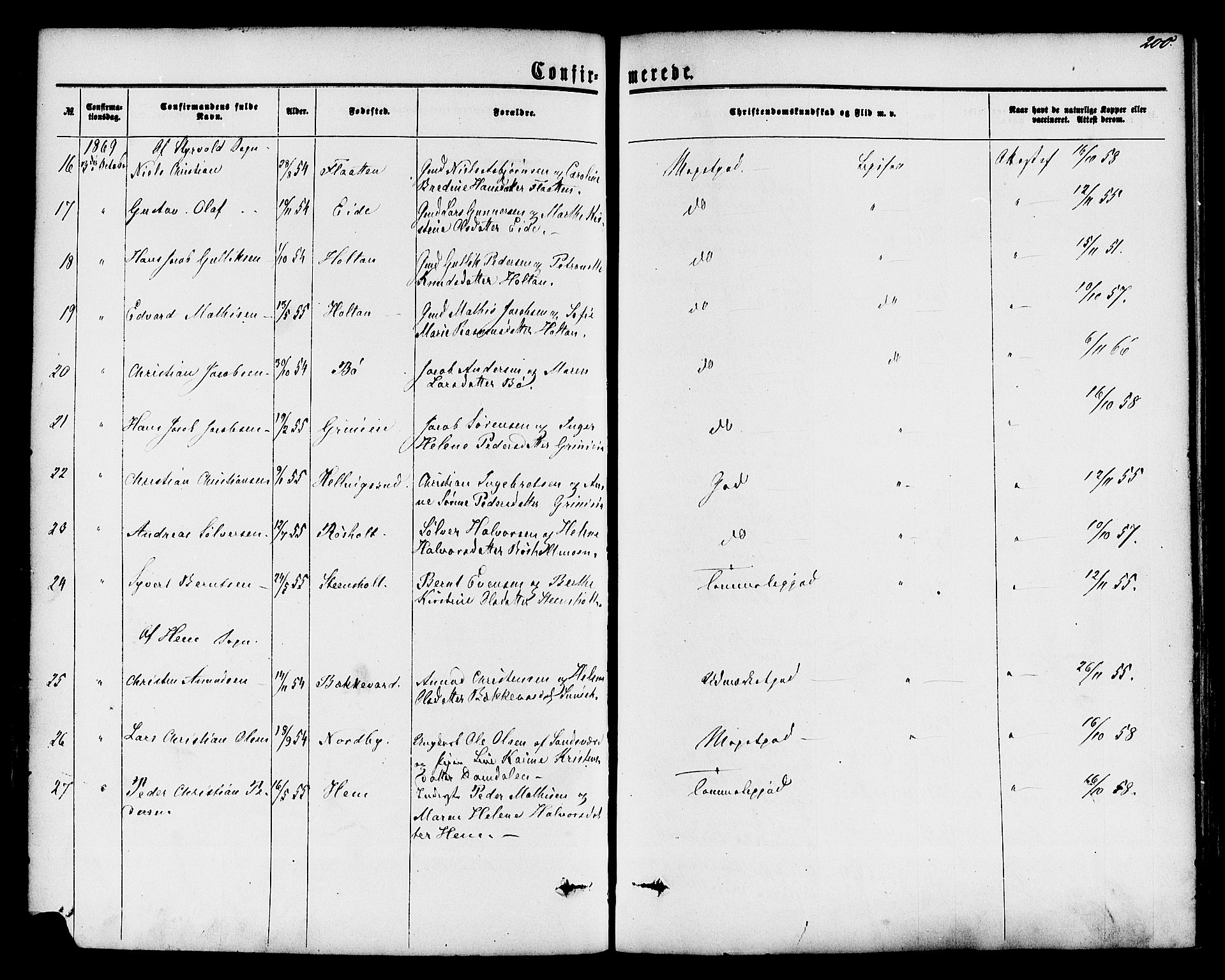 Lardal kirkebøker, AV/SAKO-A-350/F/Fa/L0007: Parish register (official) no. I 7, 1861-1880, p. 200