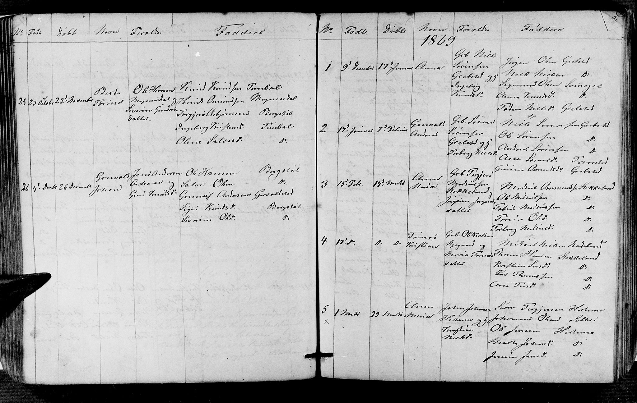 Søgne sokneprestkontor, AV/SAK-1111-0037/F/Fb/Fba/L0002: Parish register (copy) no. B 2, 1848-1873, p. 92