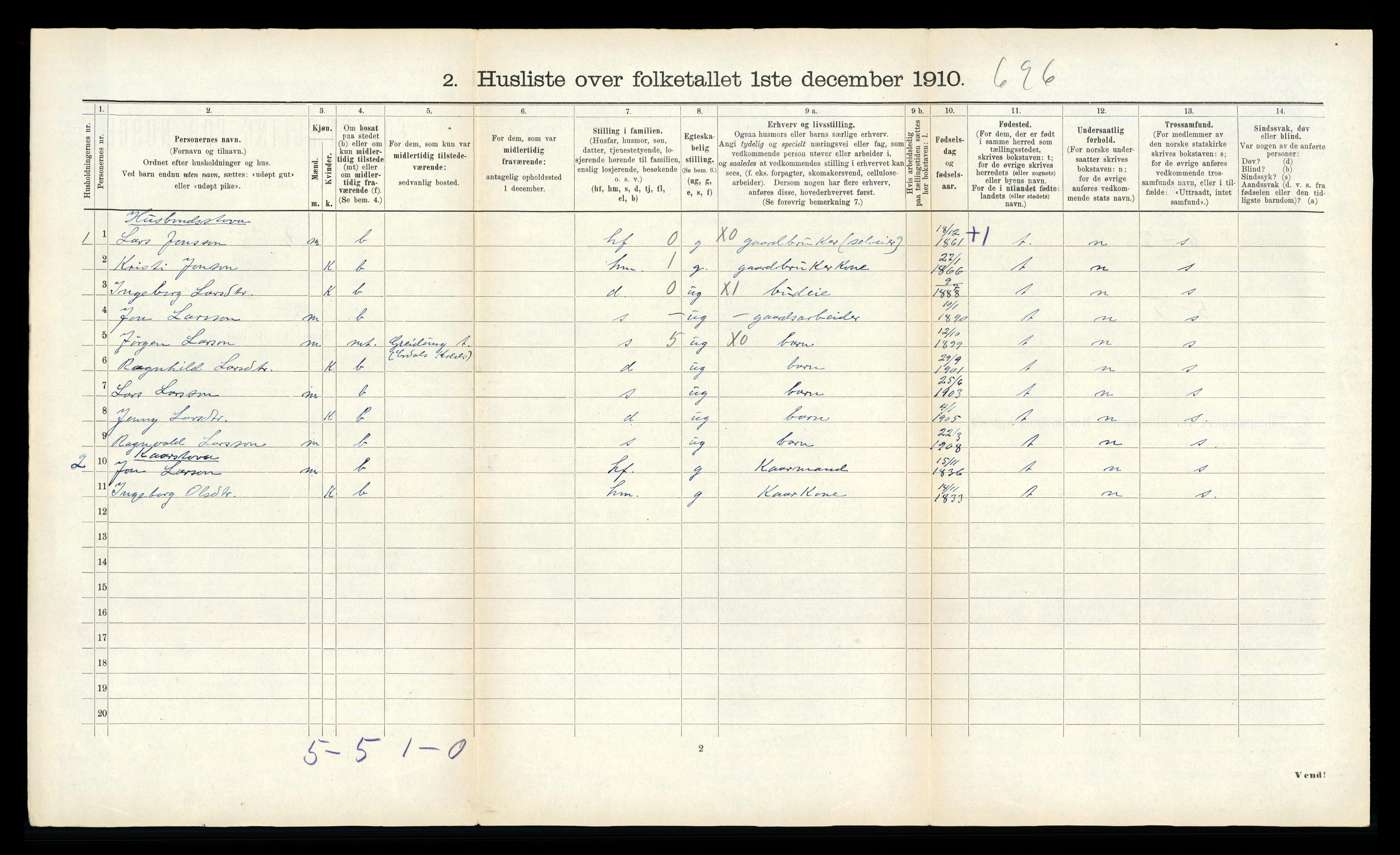 RA, 1910 census for Stryn, 1910, p. 102