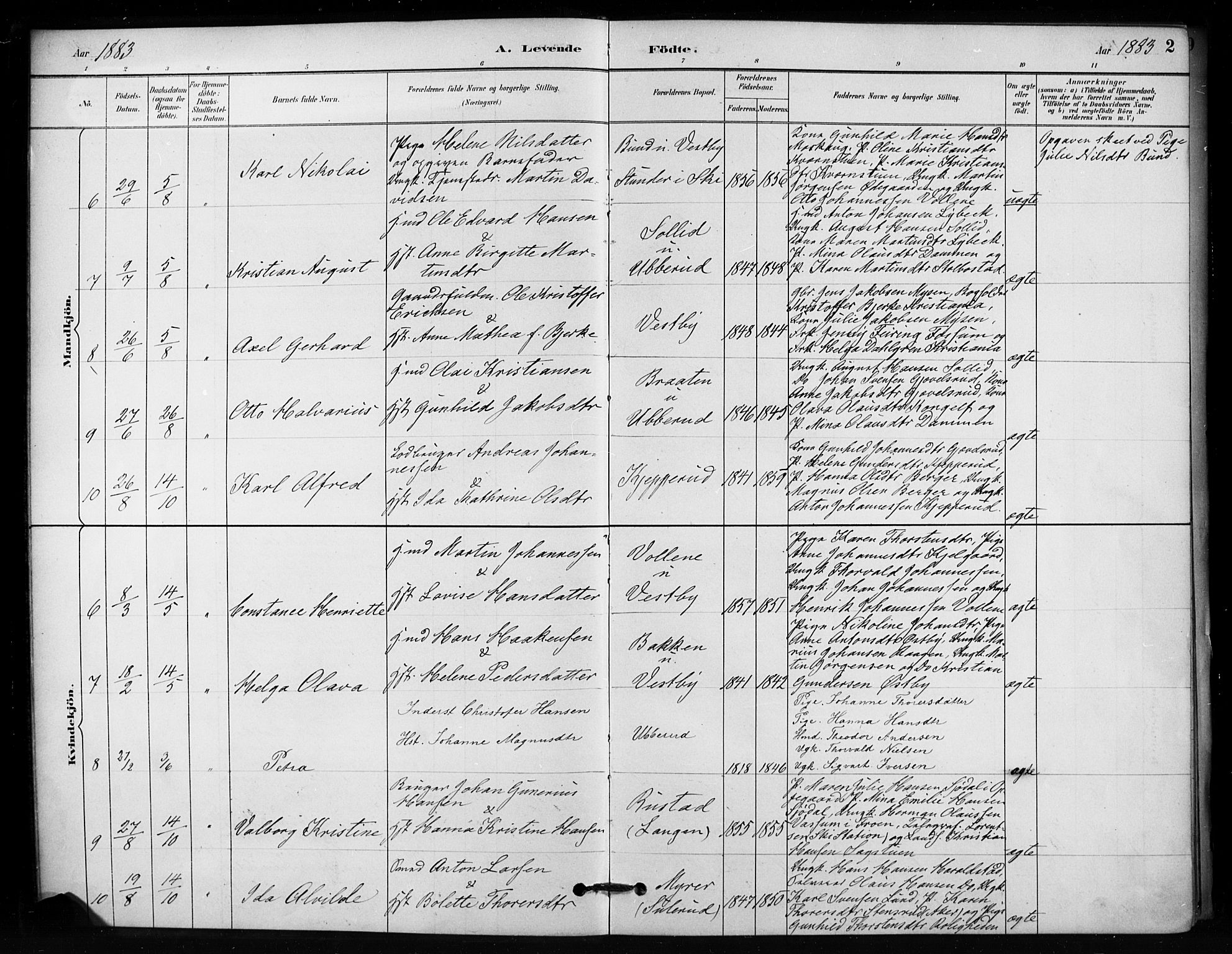 Enebakk prestekontor Kirkebøker, AV/SAO-A-10171c/F/Fb/L0001: Parish register (official) no. II 1, 1877-1902, p. 2