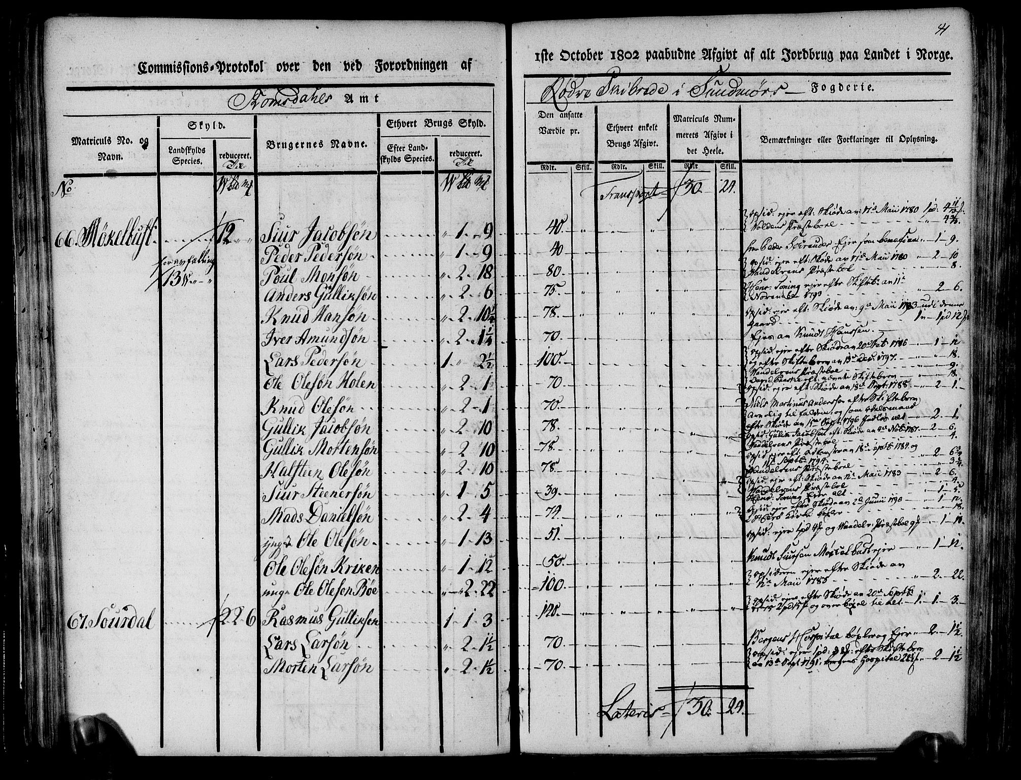 Rentekammeret inntil 1814, Realistisk ordnet avdeling, AV/RA-EA-4070/N/Ne/Nea/L0124: Sunnmøre fogderi. Kommisjonsprotokoll for fogderiets søndre del - Ulstein, Nærøy, Rovde, Vanylven, Volda, Ørsta og Hjørundfjord skipreider, 1803, p. 43