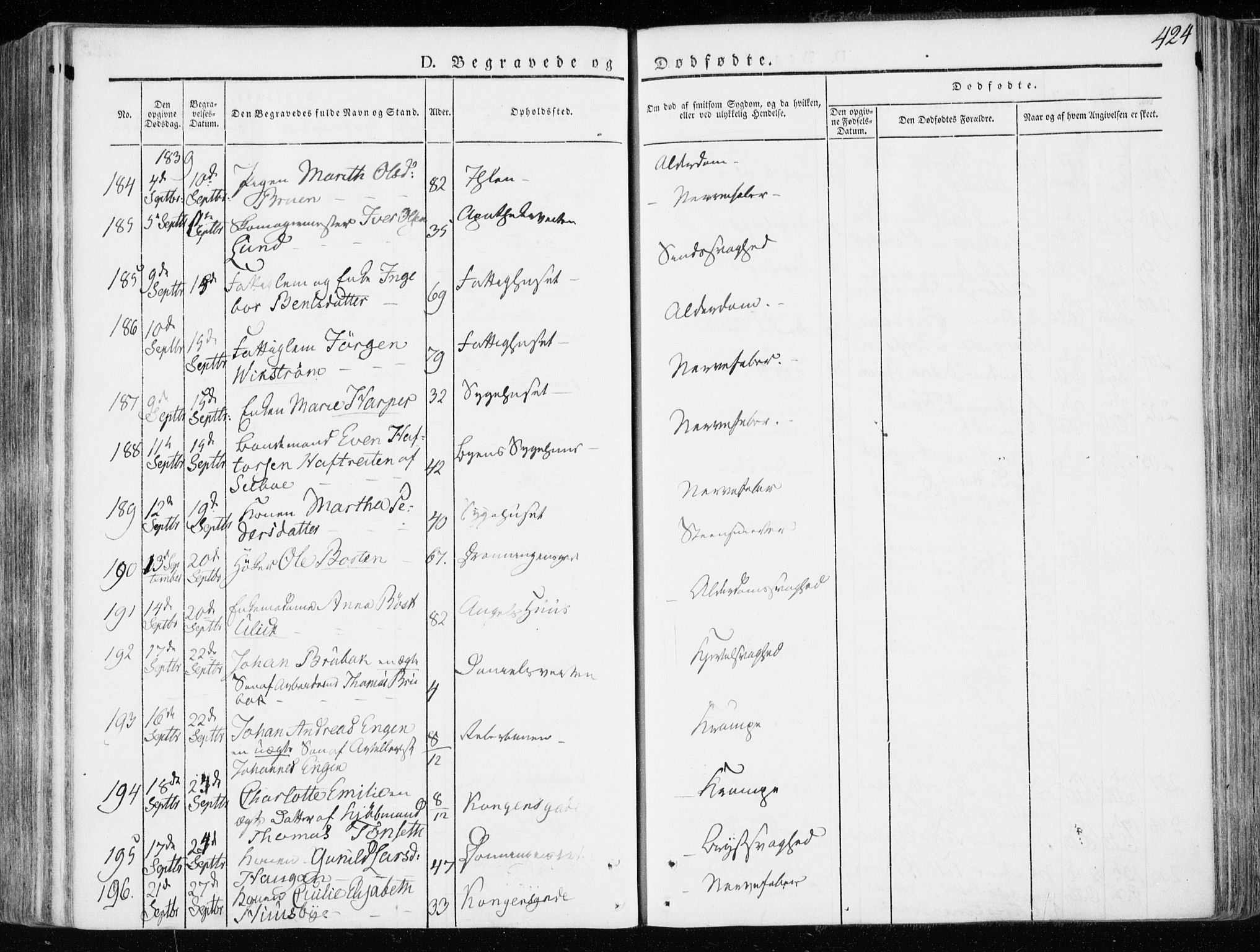 Ministerialprotokoller, klokkerbøker og fødselsregistre - Sør-Trøndelag, AV/SAT-A-1456/601/L0047: Parish register (official) no. 601A15, 1831-1839, p. 424