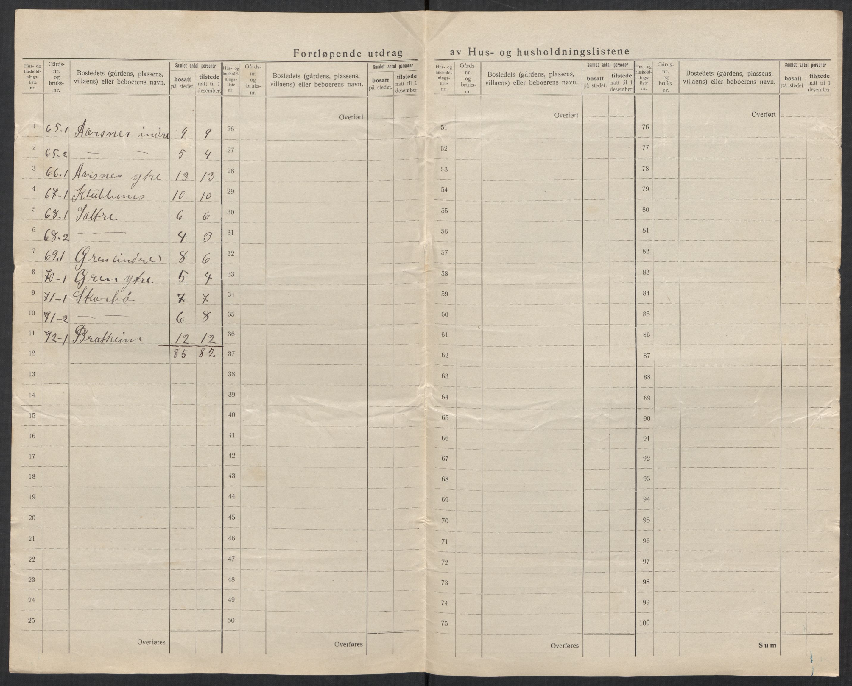 SAT, 1920 census for Hjørundfjord, 1920, p. 41