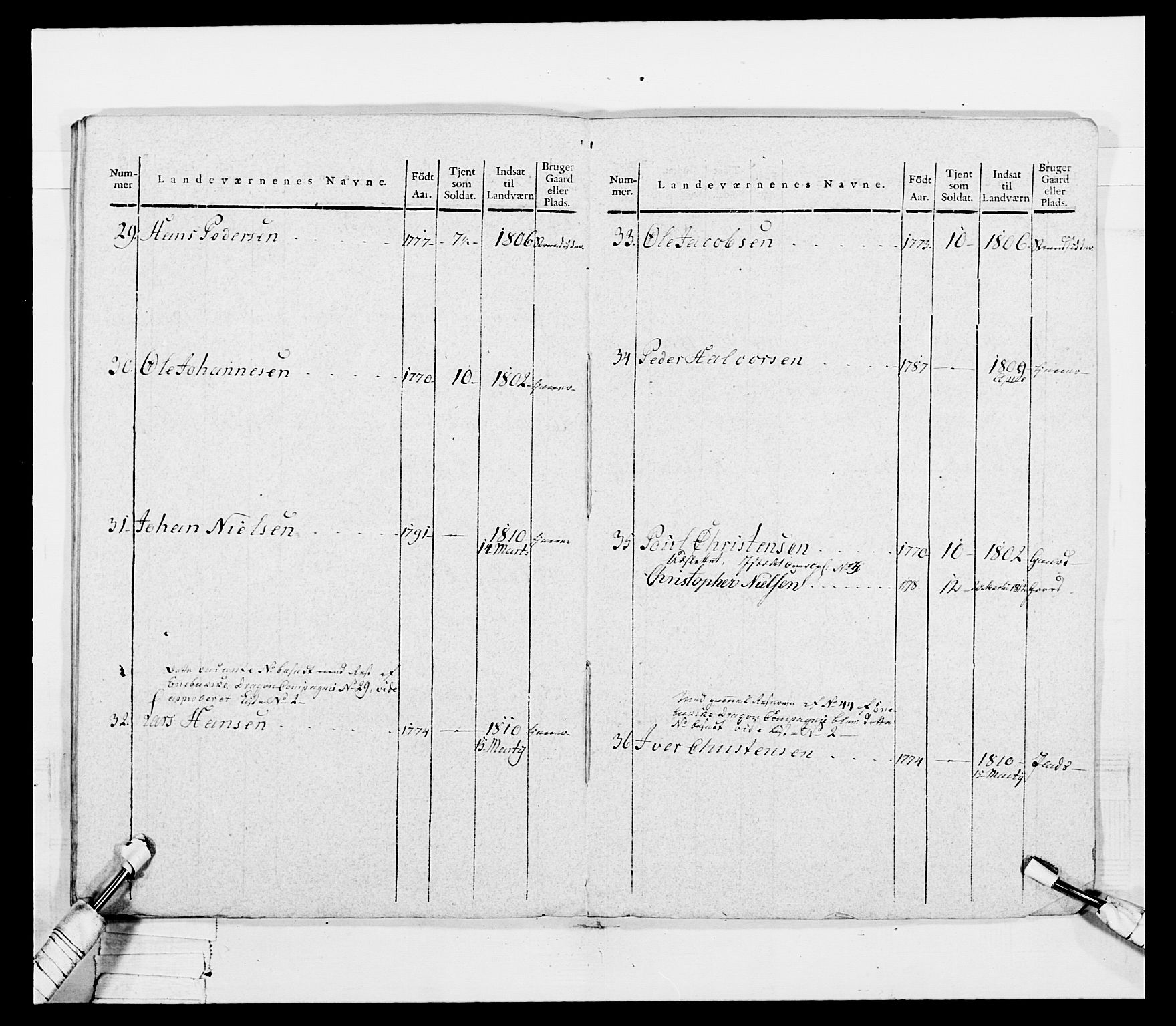 Generalitets- og kommissariatskollegiet, Det kongelige norske kommissariatskollegium, AV/RA-EA-5420/E/Eh/L0049: Akershusiske skarpskytterregiment, 1812, p. 530