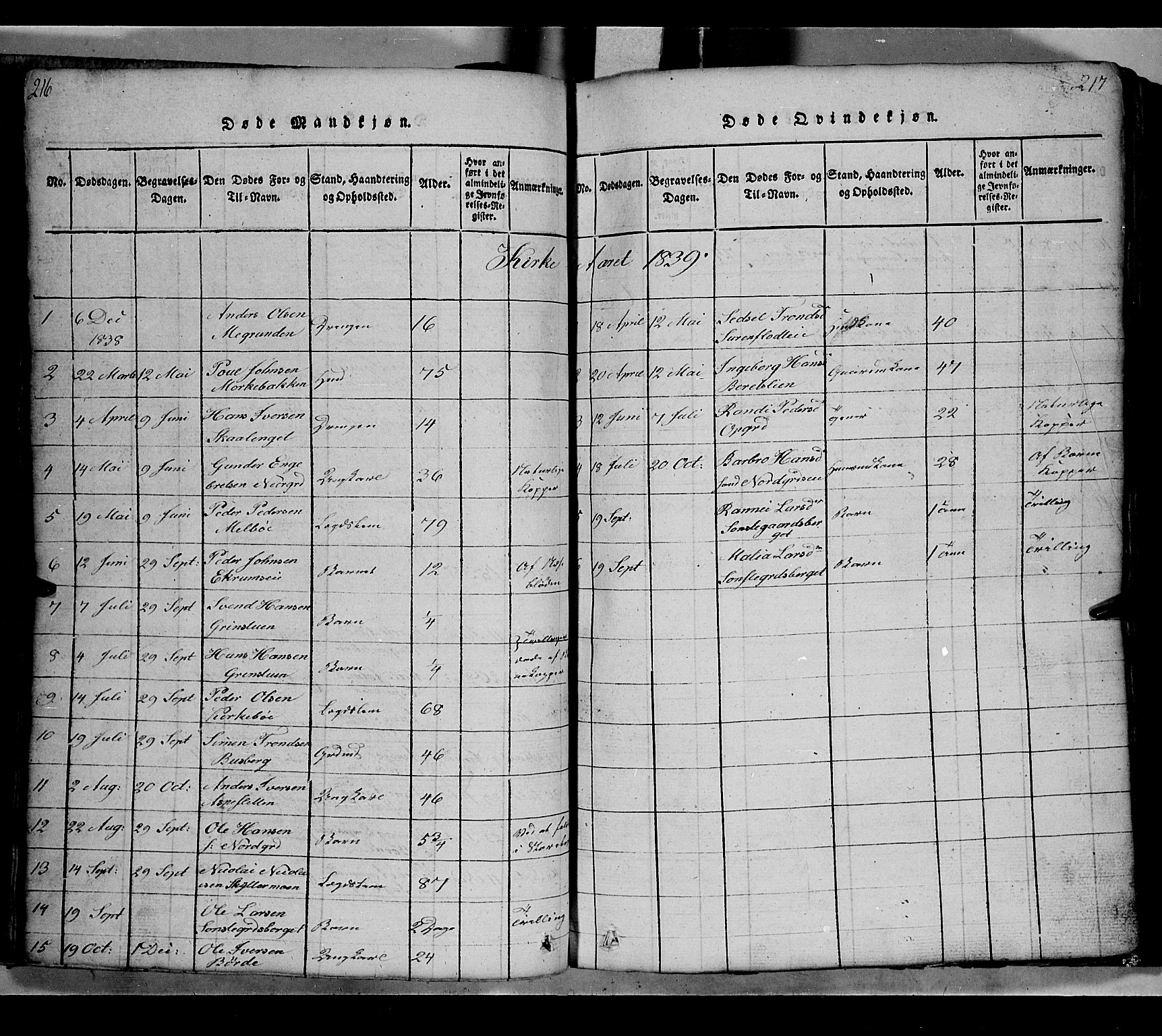Gausdal prestekontor, SAH/PREST-090/H/Ha/Hab/L0002: Parish register (copy) no. 2, 1818-1874, p. 216-217
