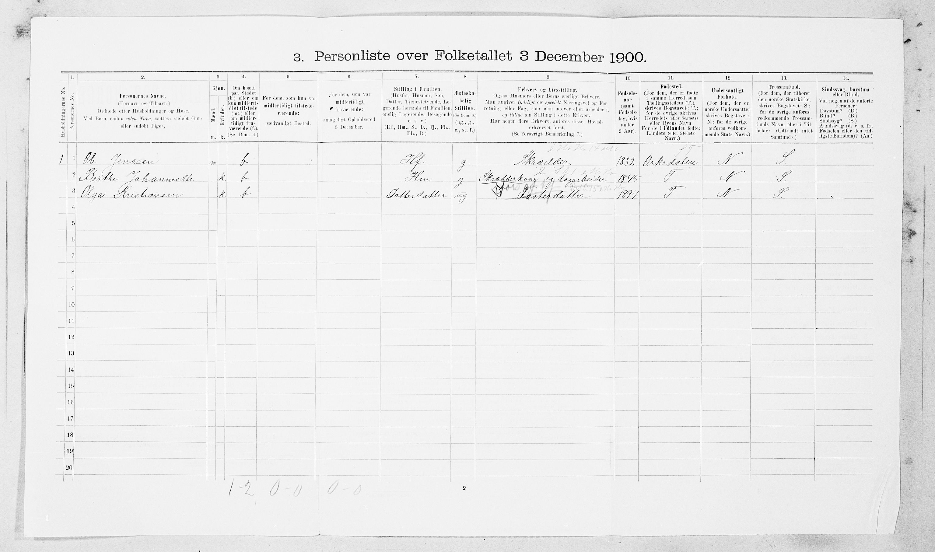 SAT, 1900 census for Agdenes, 1900, p. 315