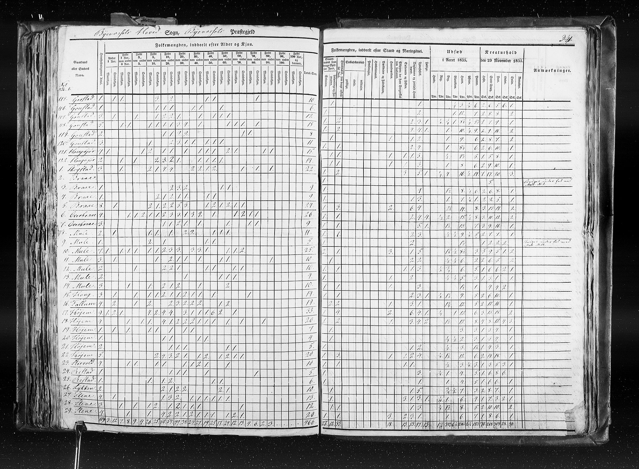 RA, Census 1835, vol. 8: Romsdal amt og Søndre Trondhjem amt, 1835, p. 341