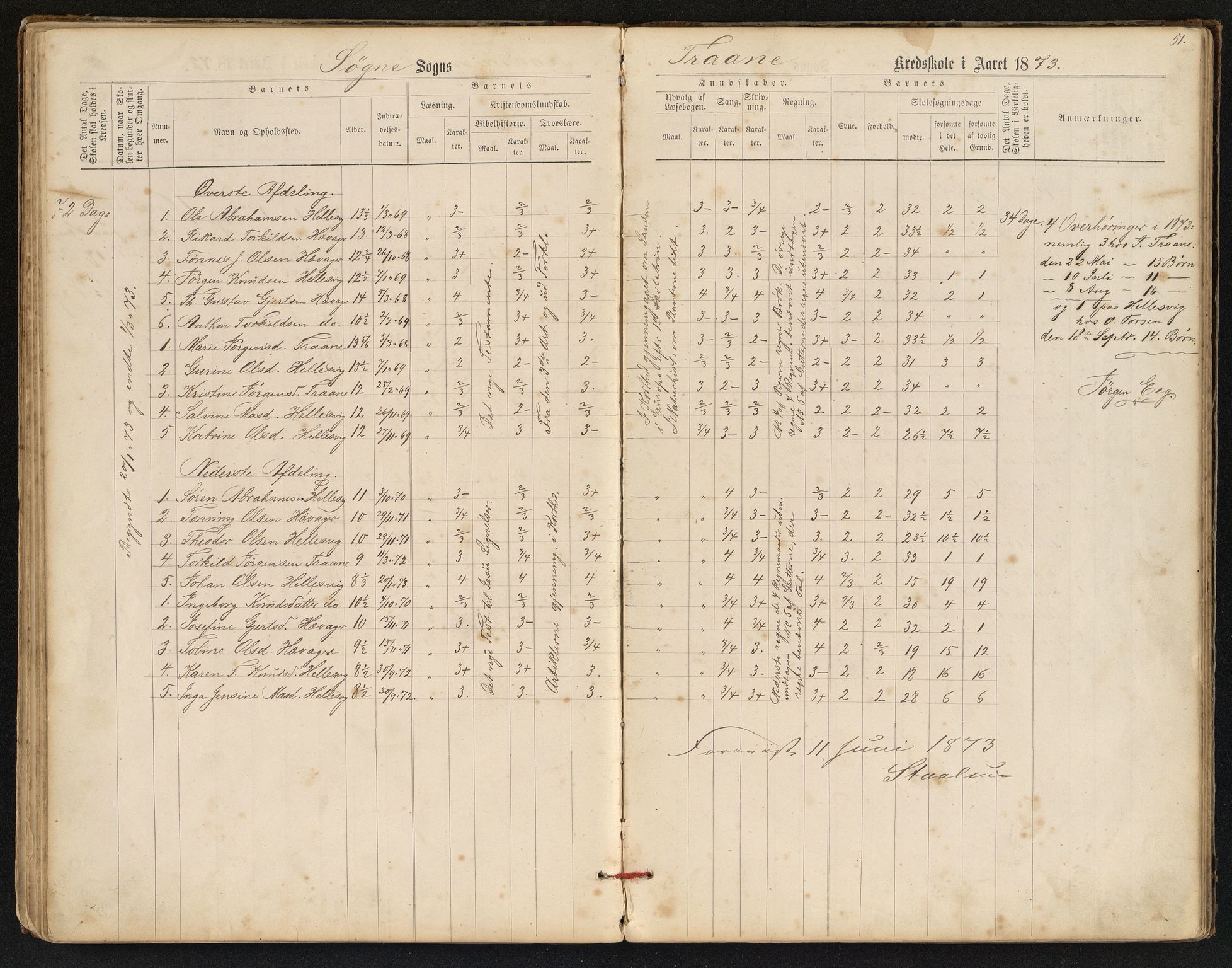 Søgne og Greipstad kommune - Oftenes Krets, IKAV/1018SG558/H/L0001: Skoleprotokoll (d), 1872-1893, p. 50b-51a