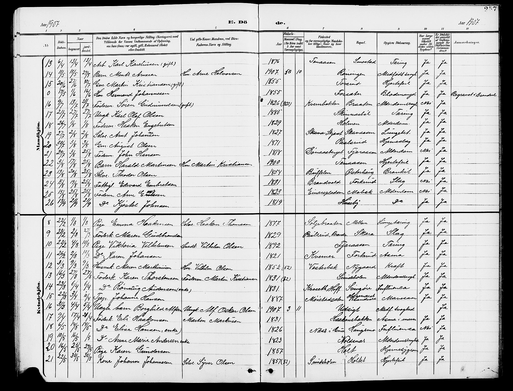 Grue prestekontor, SAH/PREST-036/H/Ha/Hab/L0005: Parish register (copy) no. 5, 1900-1909, p. 257