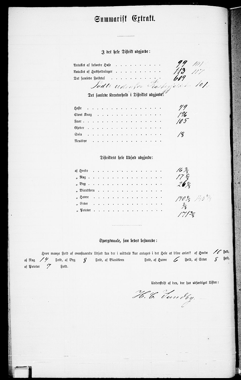 RA, 1865 census for Stokke, 1865, p. 35