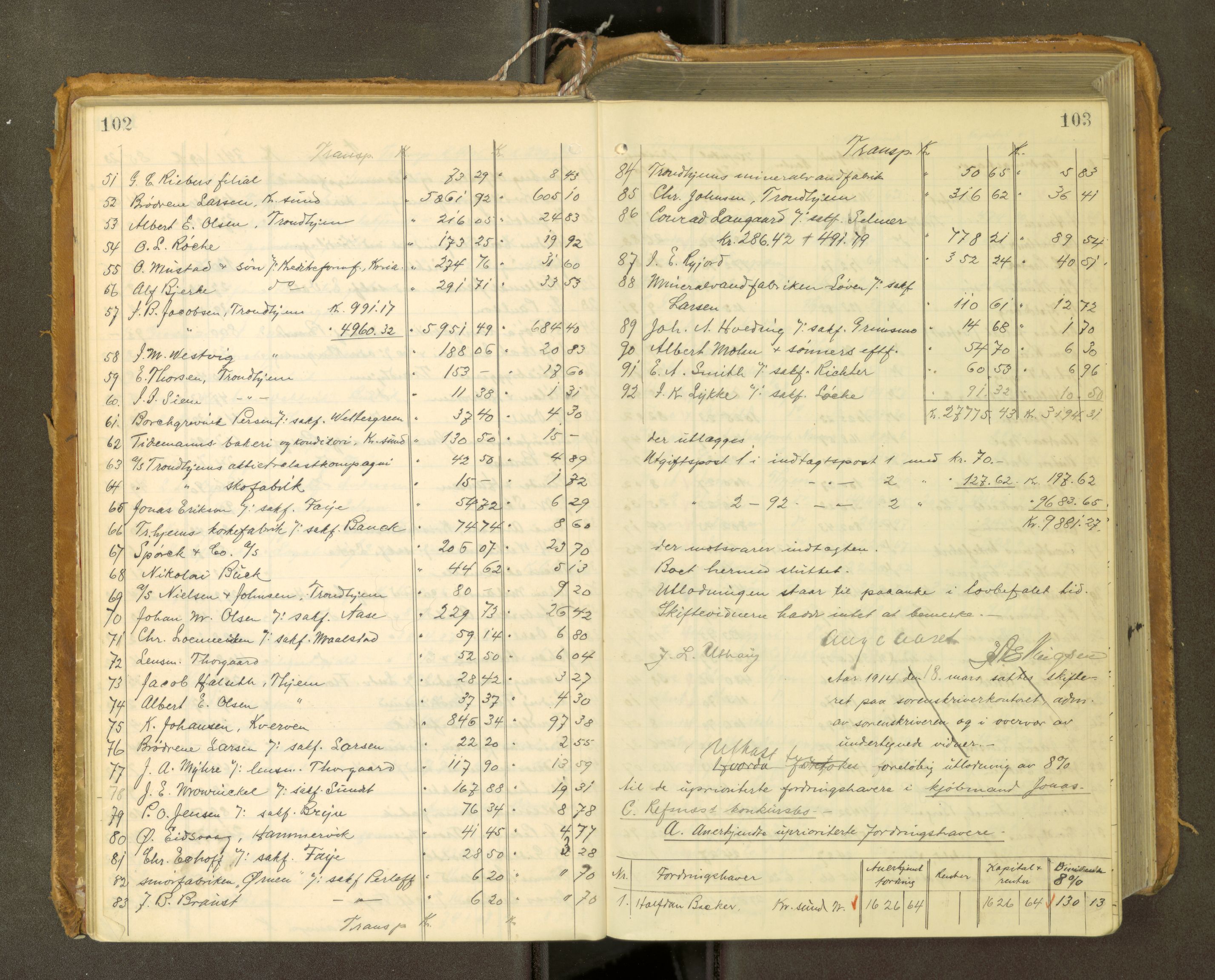 Fosen sorenskriveri, AV/SAT-A-1107/1/3/3A/L0031: Skifteutlodningsprotokoll nr. 10, 1913-1919, p. 102-103