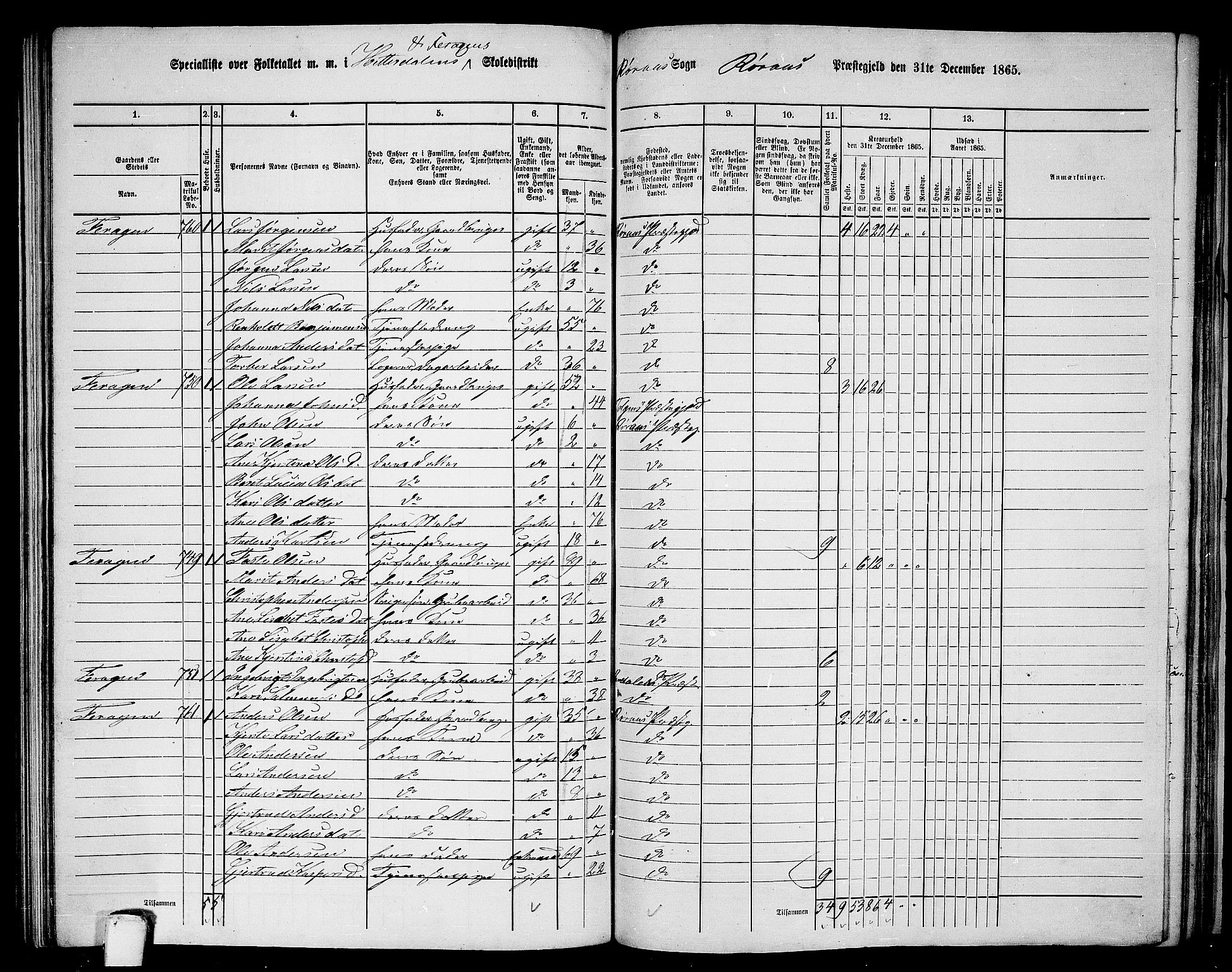 RA, 1865 census for Røros, 1865, p. 112