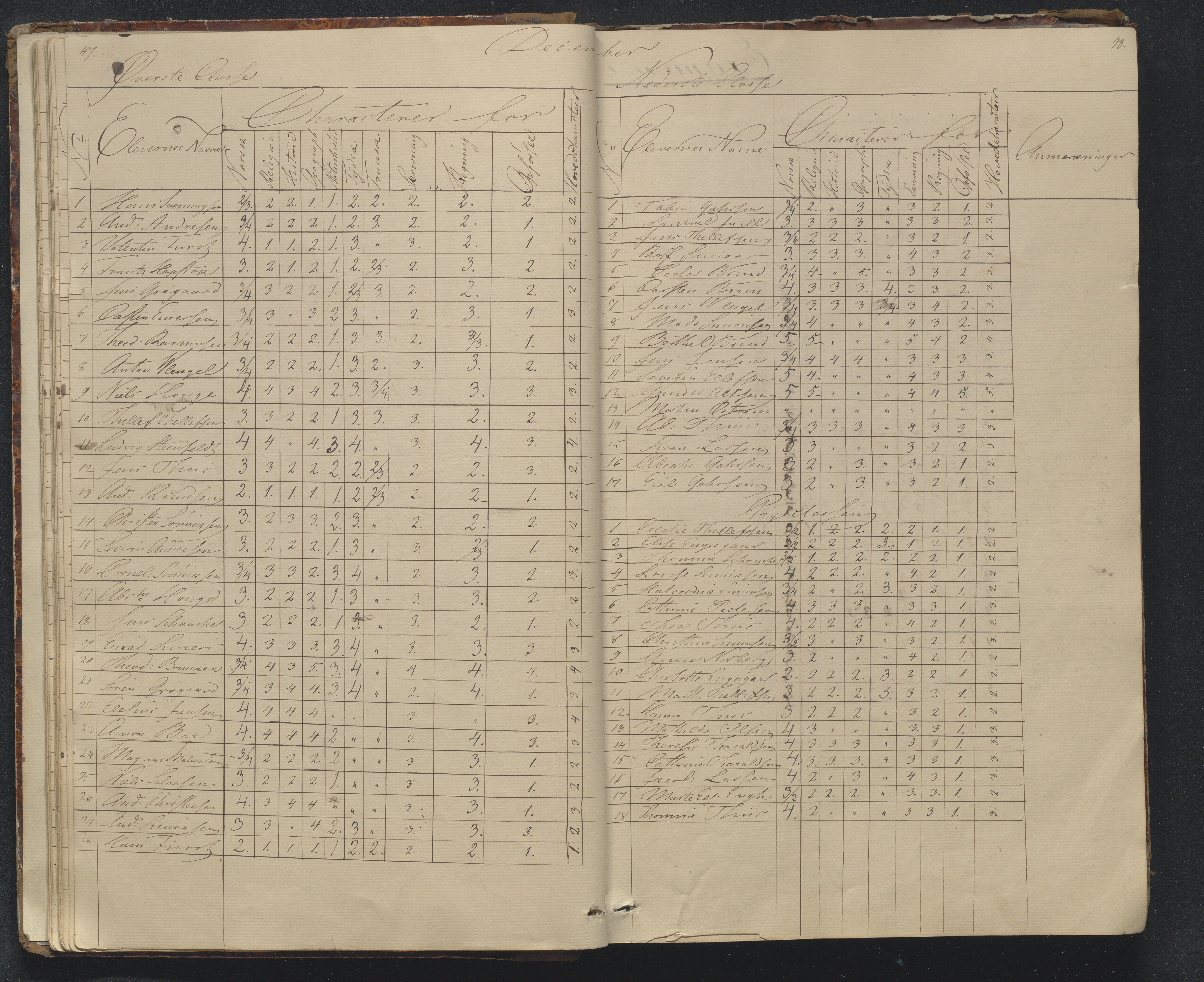 Risør kommune, AAKS/KA0901-PK/1/05/05g/L0002: Karakterprotokoll, 1841-1850, p. 47-48