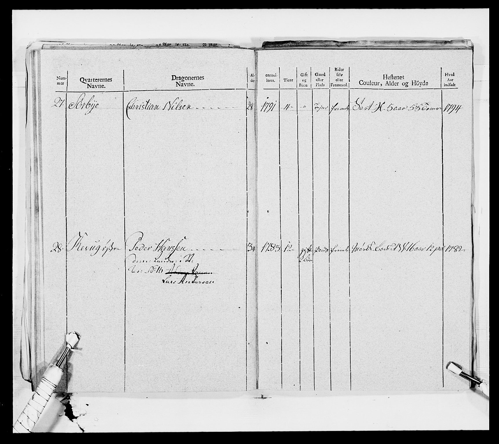 Generalitets- og kommissariatskollegiet, Det kongelige norske kommissariatskollegium, AV/RA-EA-5420/E/Eh/L0010: Smålenske dragonregiment, 1786-1795, p. 411