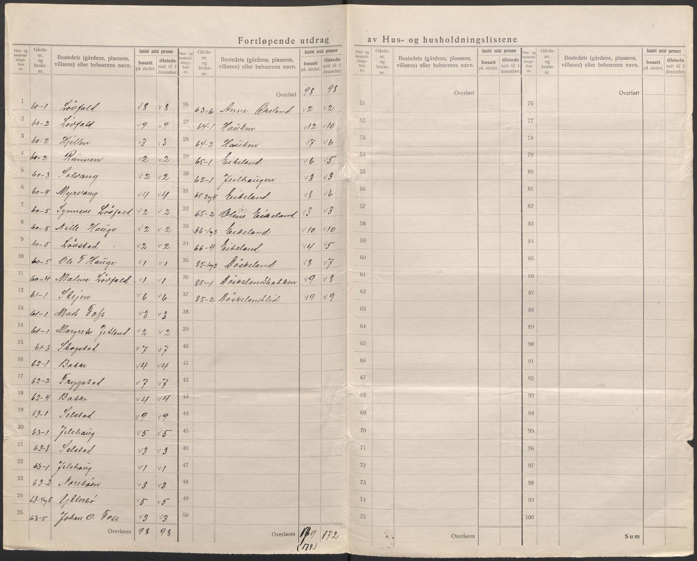 SAB, 1920 census for Gaular, 1920, p. 29