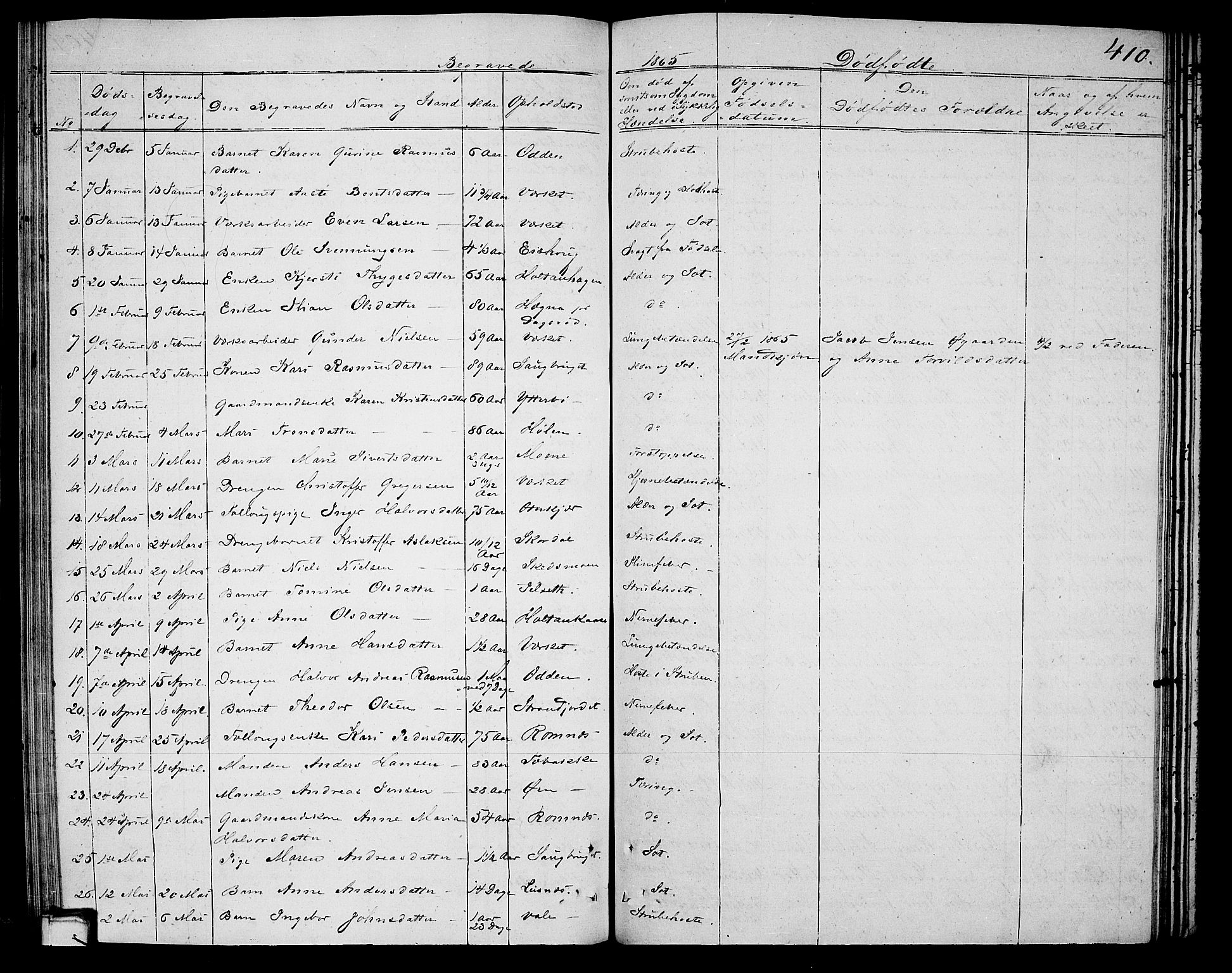 Holla kirkebøker, SAKO/A-272/G/Ga/L0003: Parish register (copy) no. I 3, 1849-1866, p. 410