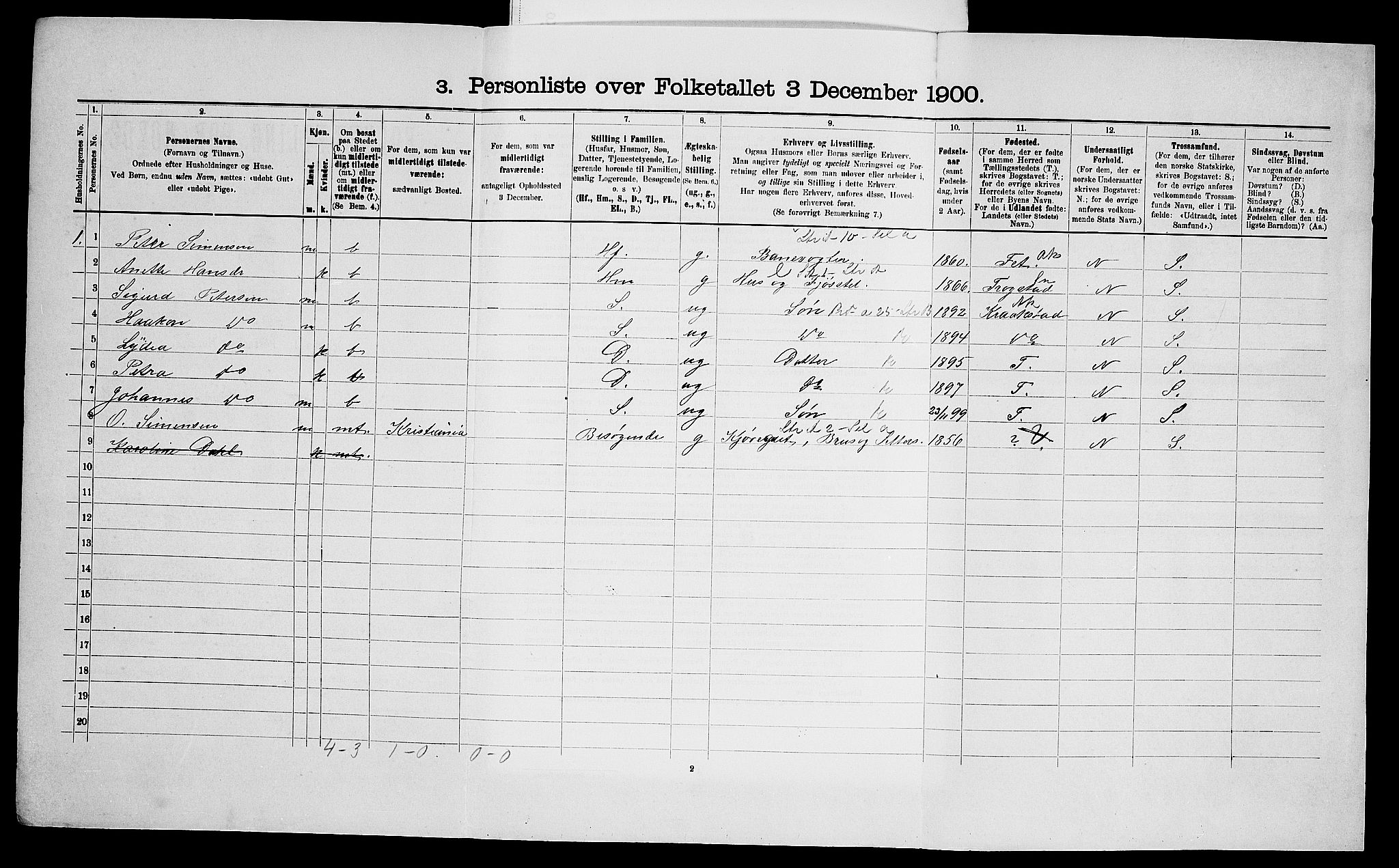 SAO, 1900 census for Hobøl, 1900