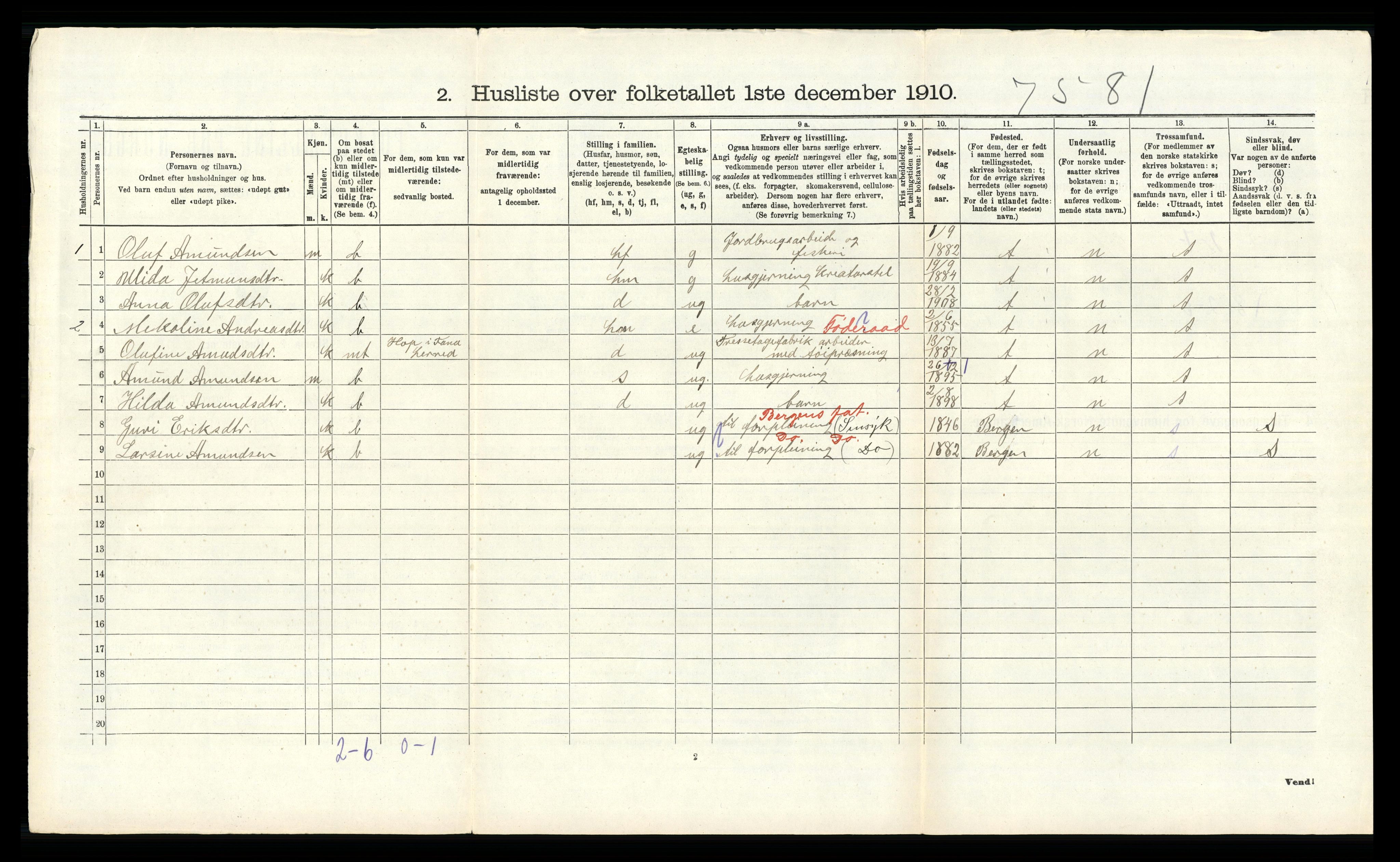 RA, 1910 census for Austrheim, 1910, p. 337