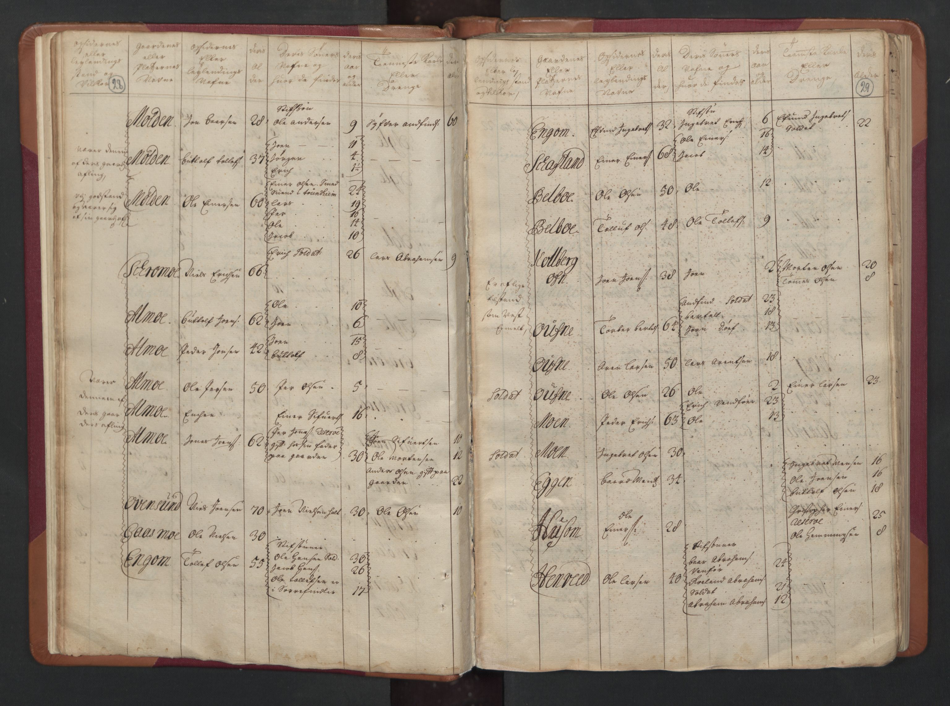 RA, Census (manntall) 1701, no. 15: Inderøy fogderi and Namdal fogderi, 1701, p. 28-29