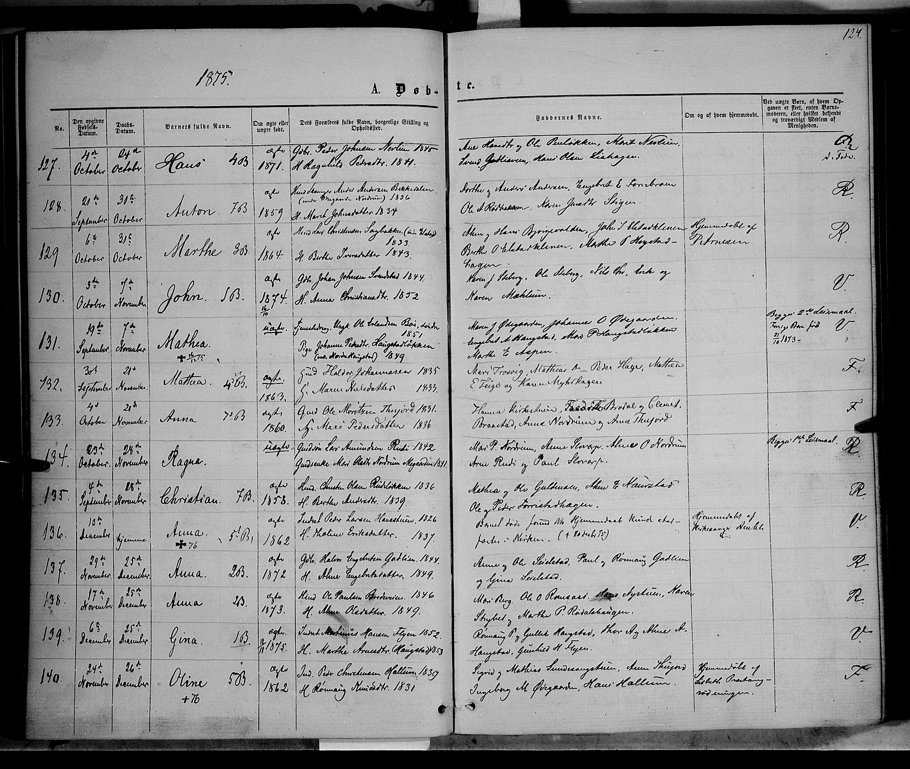 Ringebu prestekontor, SAH/PREST-082/H/Ha/Haa/L0007: Parish register (official) no. 7, 1860-1877, p. 124