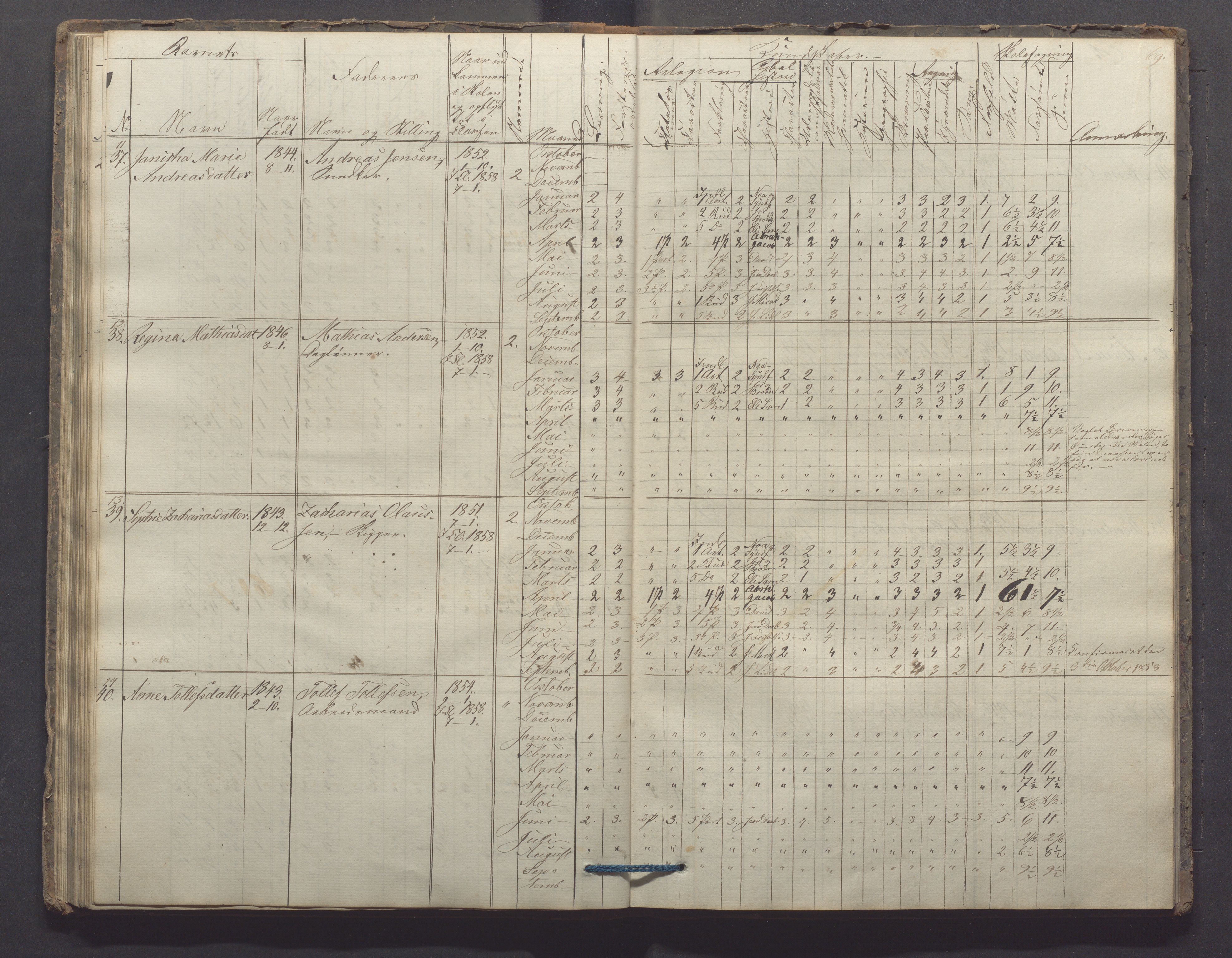 Egersund kommune (Ladested) - Egersund almueskole/folkeskole, IKAR/K-100521/H/L0006: Skoleprotokoll - Folkeskolen, 3. klasse, 1854-1862, p. 69