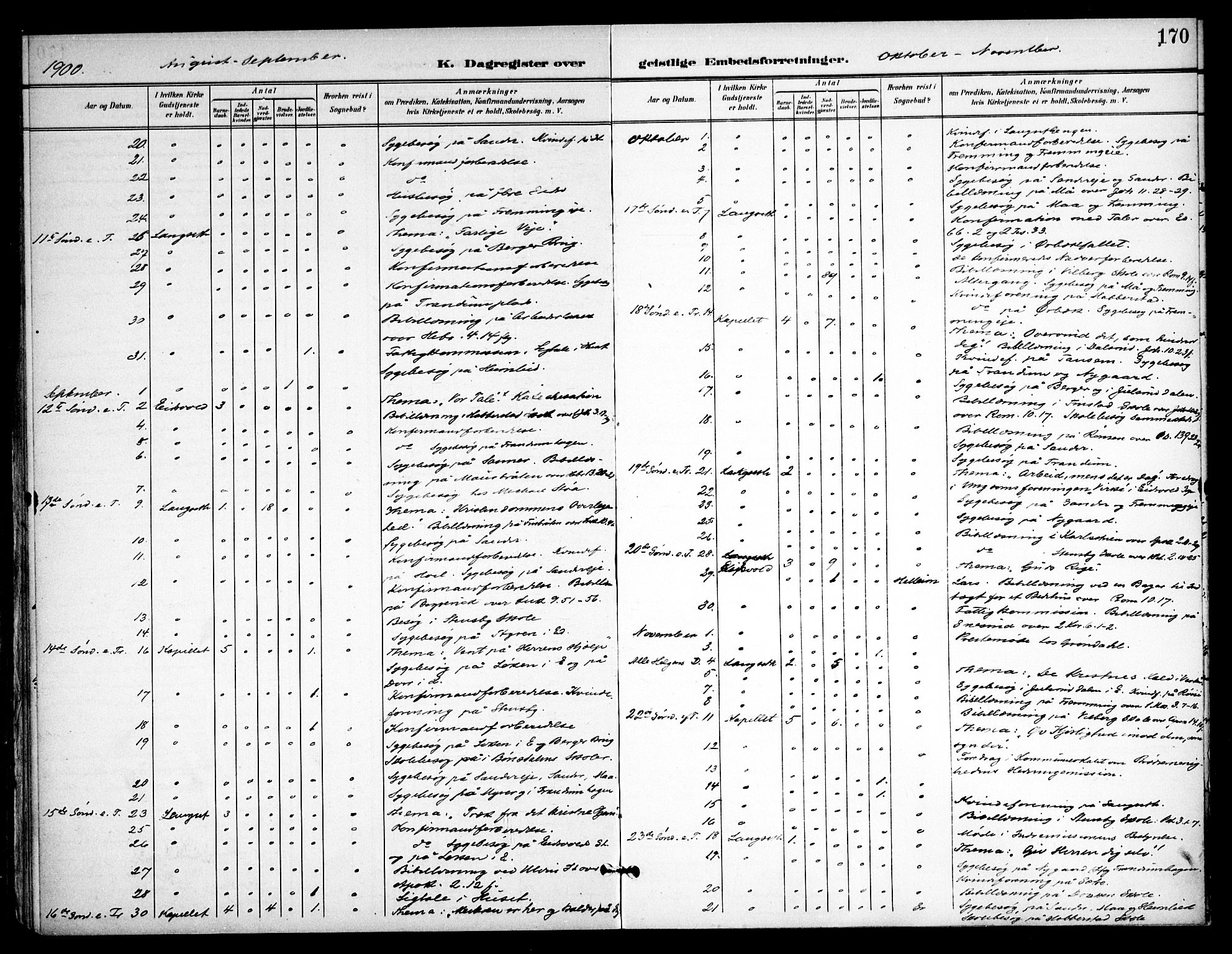 Eidsvoll prestekontor Kirkebøker, AV/SAO-A-10888/F/Fb/L0003: Parish register (official) no. II 3, 1898-1909, p. 170