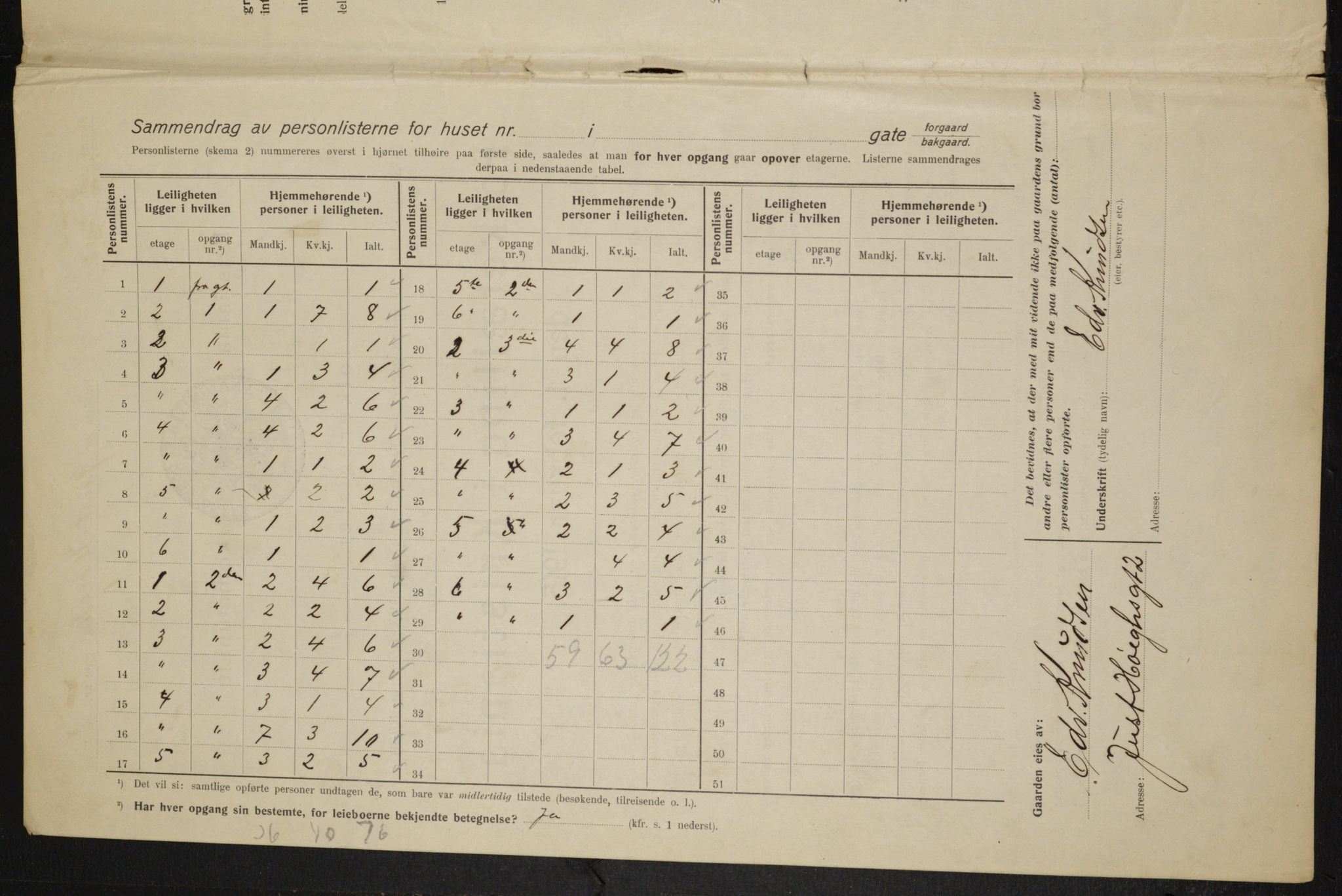 OBA, Municipal Census 1915 for Kristiania, 1915, p. 47137