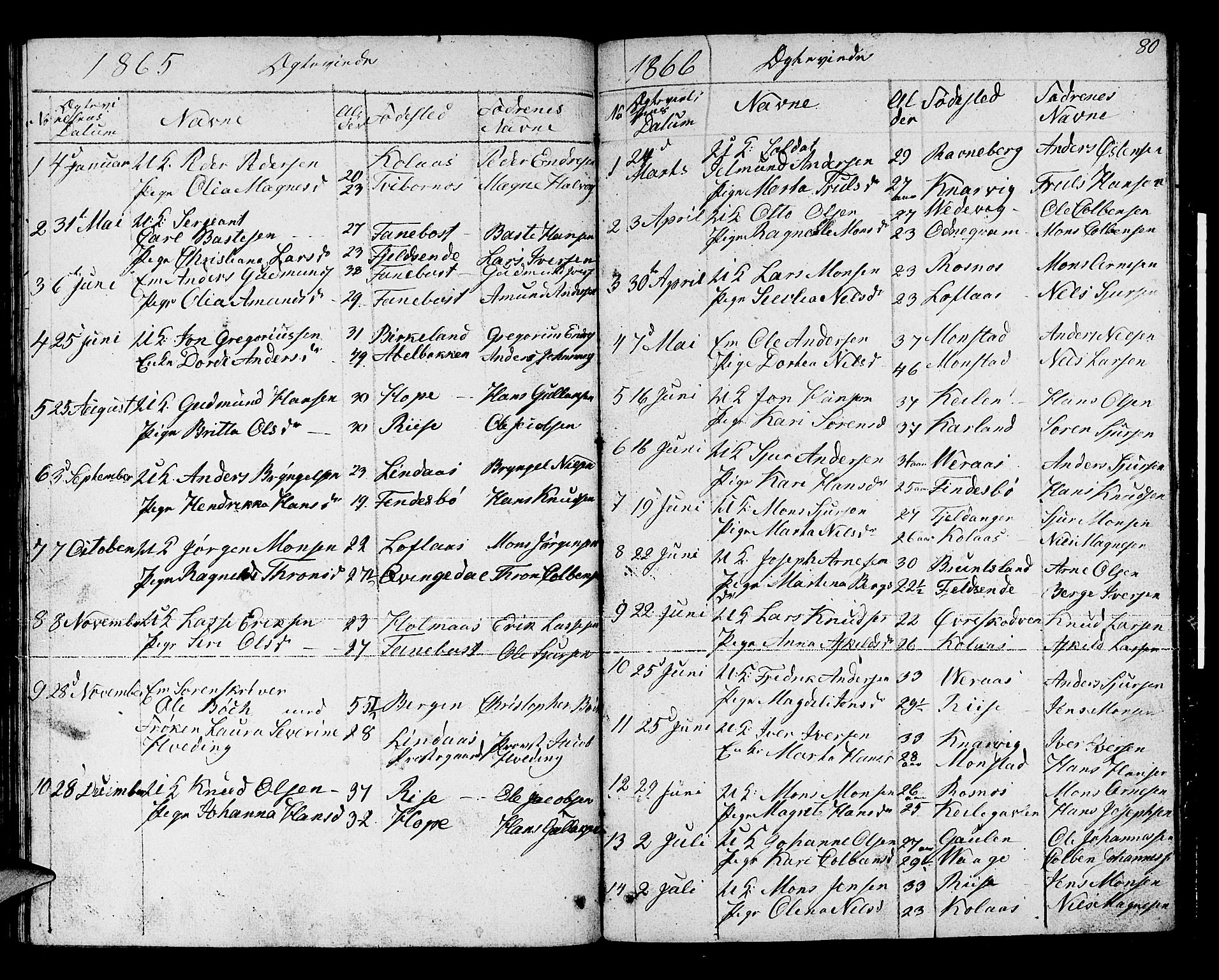 Lindås Sokneprestembete, AV/SAB-A-76701/H/Hab/Habb/L0001: Parish register (copy) no. B 1, 1853-1866, p. 80