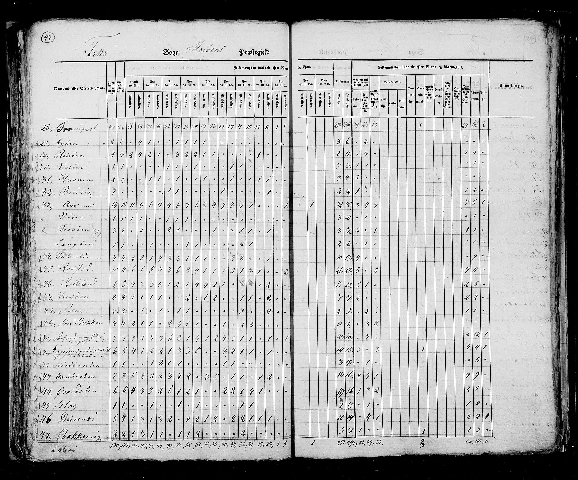 RA, Census 1825, vol. 13: Søndre Bergenhus amt, 1825, p. 47