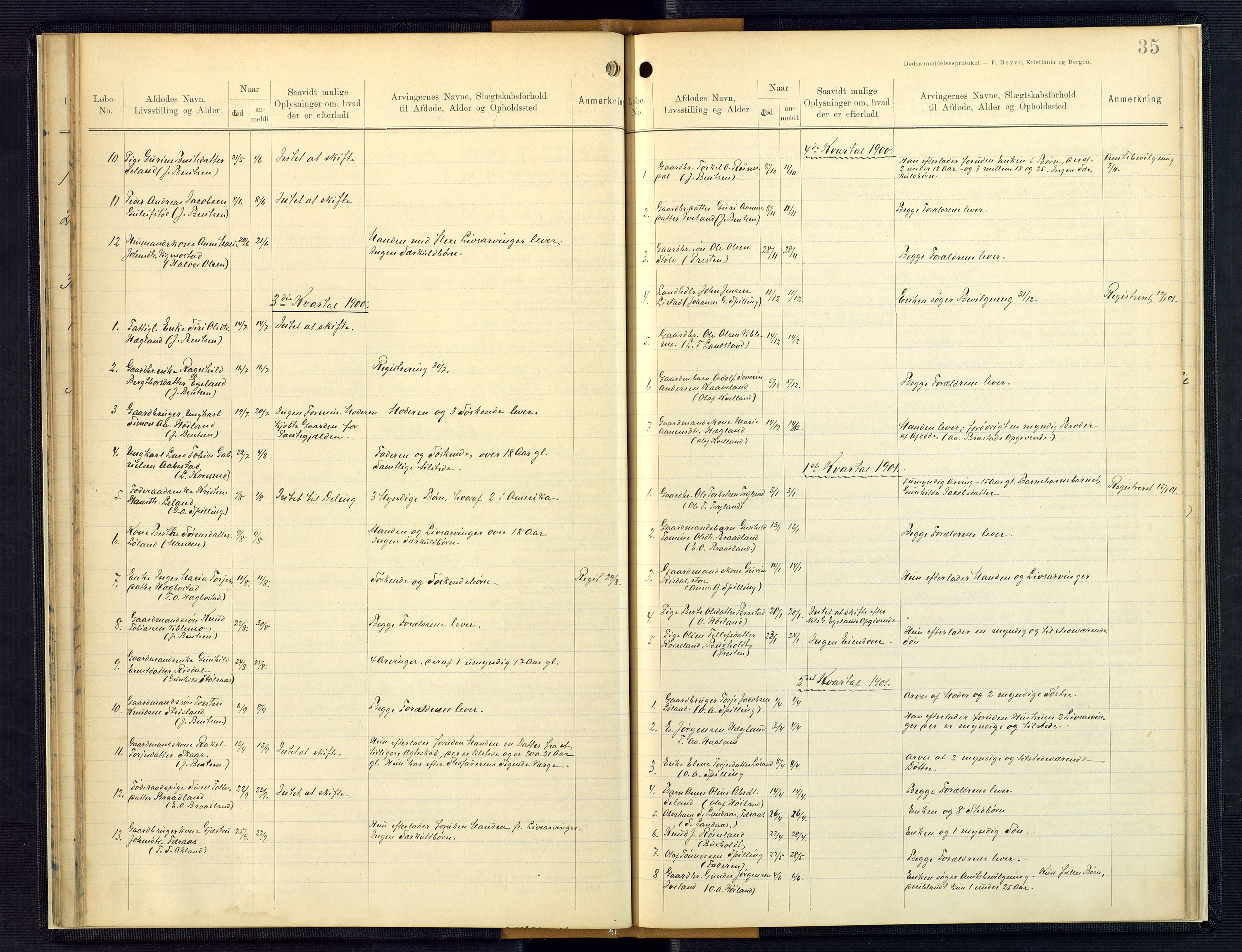 Mandal sorenskriveri, AV/SAK-1221-0005/001/H/Ha/L0013: Dødsfall Nord-Audnedal nr 12, 1878-1931, p. 35