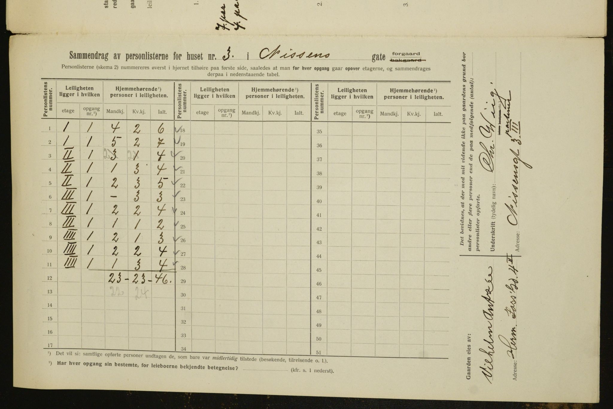 OBA, Municipal Census 1912 for Kristiania, 1912, p. 71733