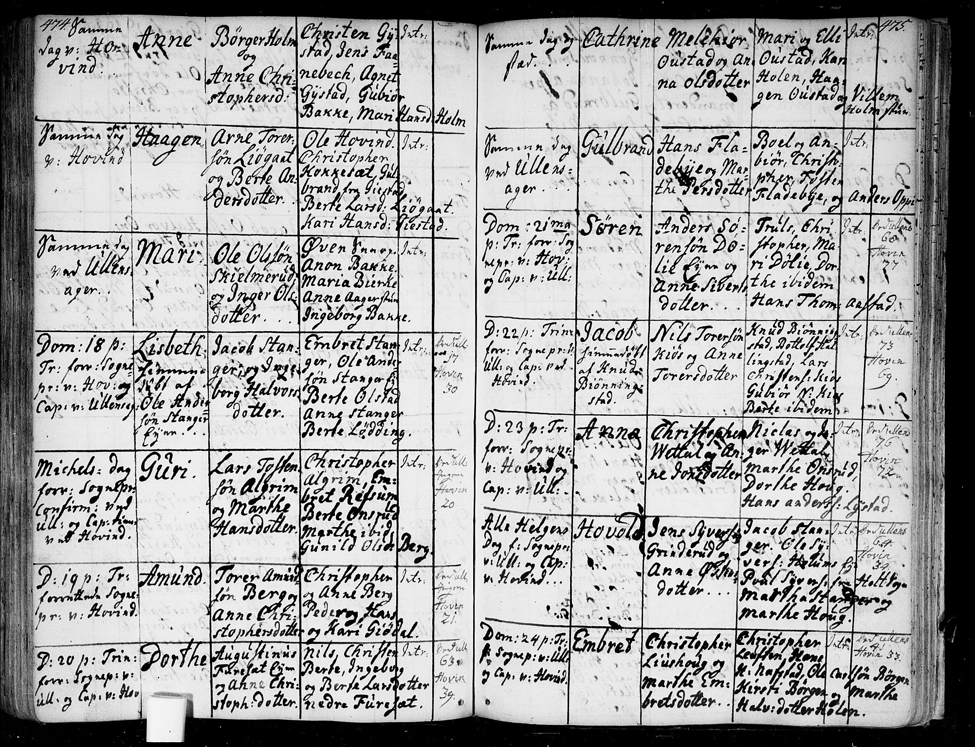 Ullensaker prestekontor Kirkebøker, AV/SAO-A-10236a/F/Fa/L0005: Parish register (official) no. I 5, 1733-1762, p. 474-475