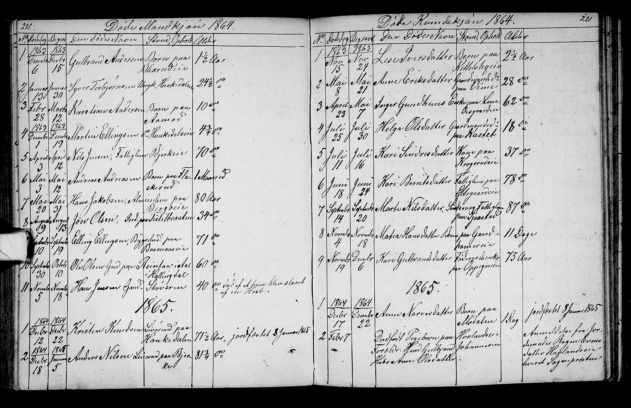 Lunder kirkebøker, AV/SAKO-A-629/G/Ga/L0002: Parish register (copy) no. I 2, 1849-1868, p. 220-221